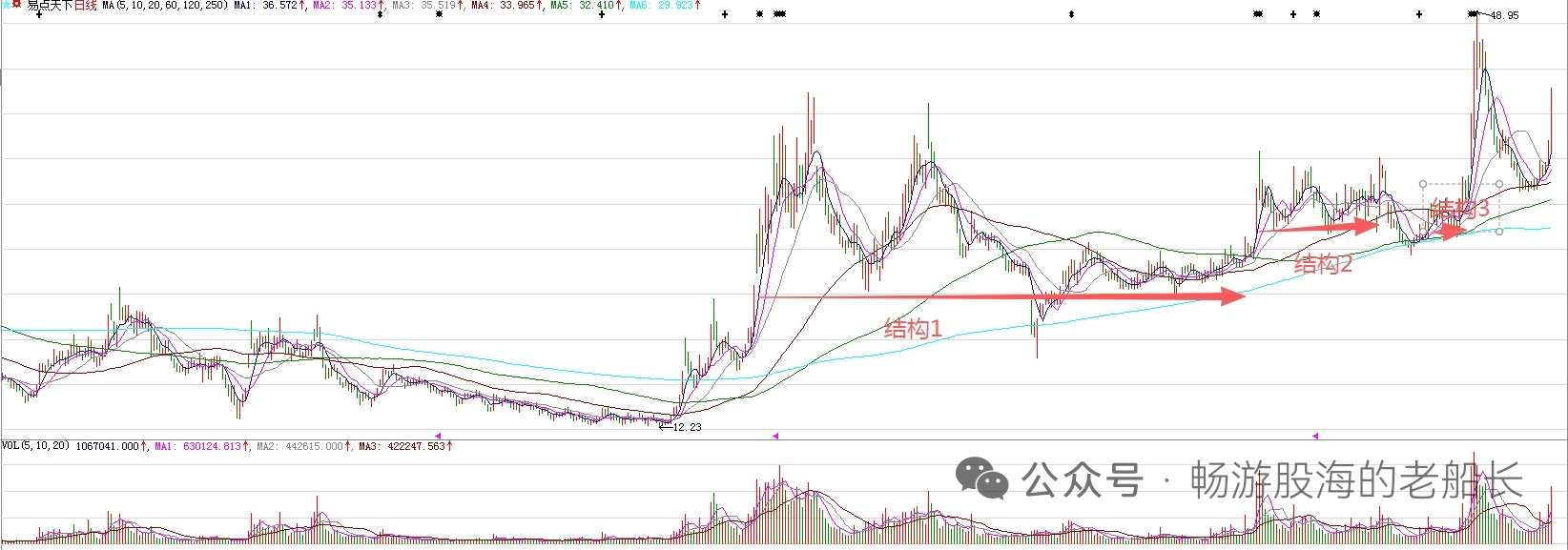 深度解析易支付分布式部署：架构设计、核心优势与实施策略 (深度解析易支)-初仟社区