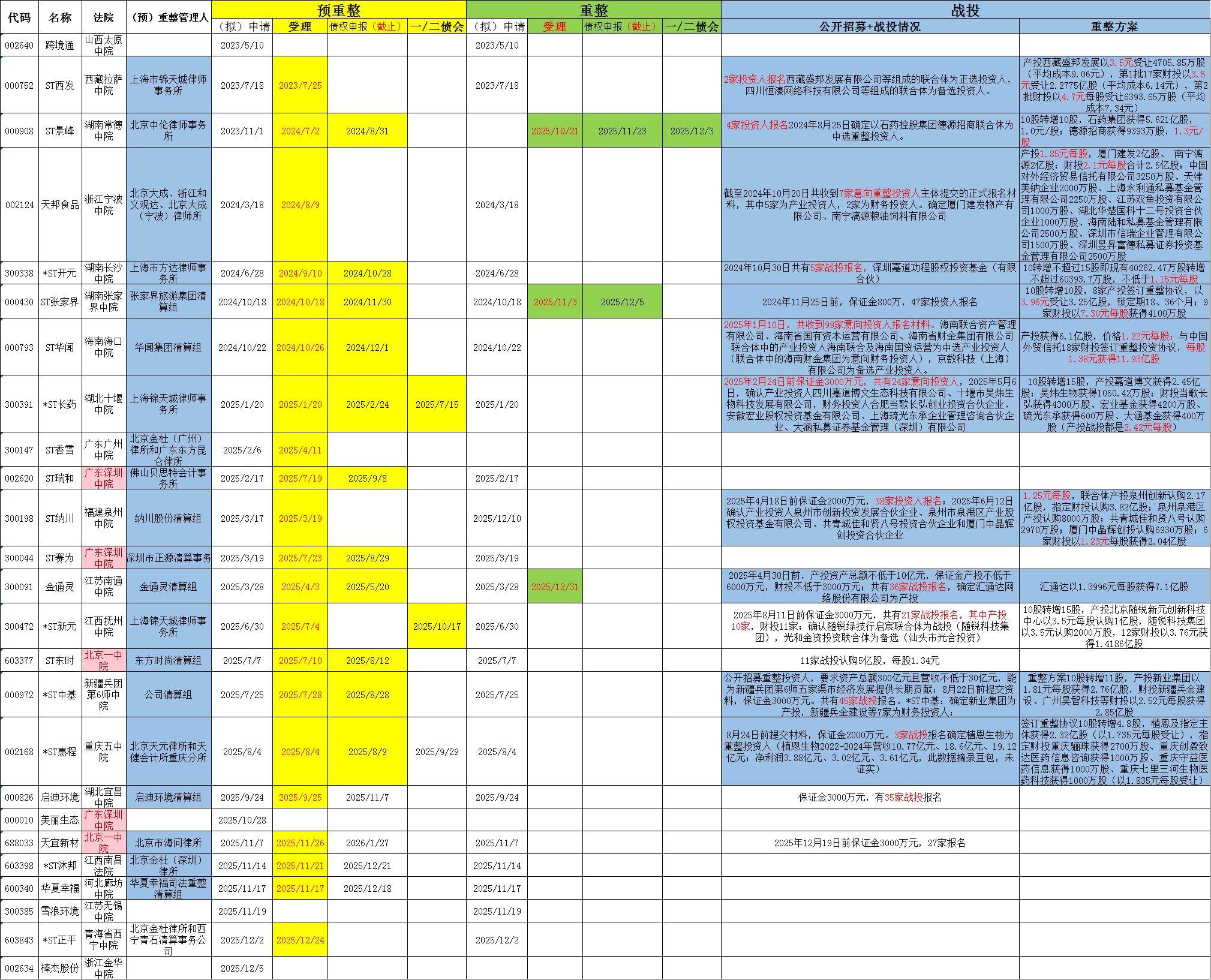 2026年新增ST（1）*ST金灵_财富号_东方财富网