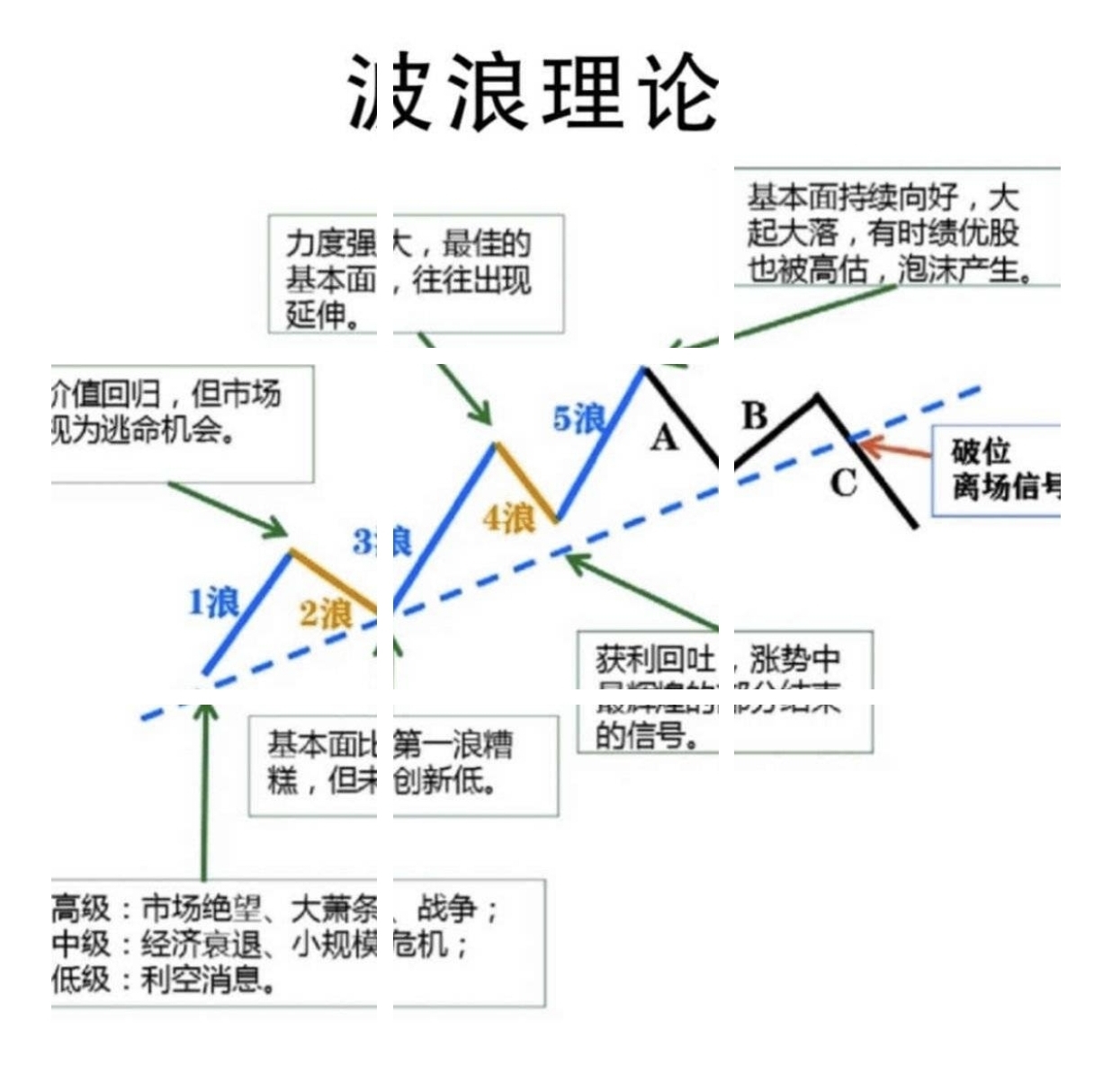知识分享：波浪理论，看懂涨跌节奏的核心逻辑_财富号_东方财富网