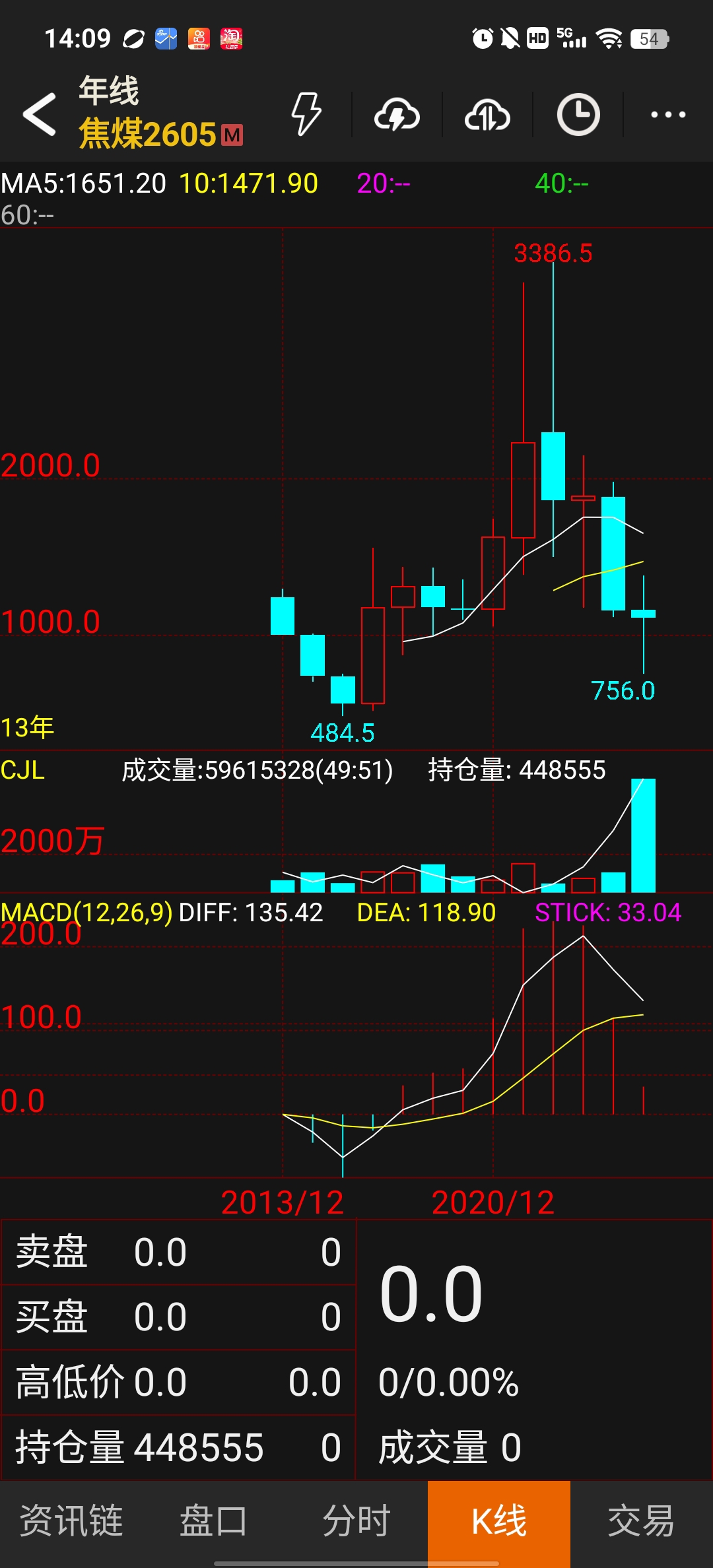 新的一年新的开始，万物更新，人民币破7后升值是长期趋势，预示着今年引流入市物价回升就是趋势只做多不做空上涨没有天花板下跌空间有限_财富号_东方财富网