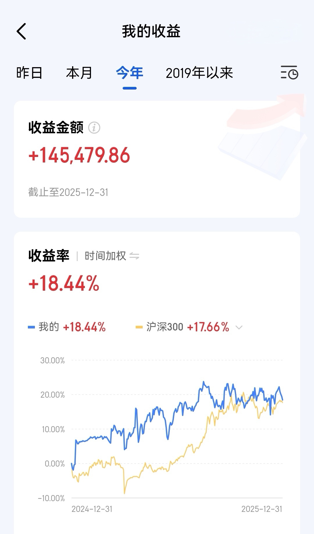 2025年炒股总结：辛辛苦苦一整年，为谁辛苦为谁甜 😭😭_财富号_东方财富网