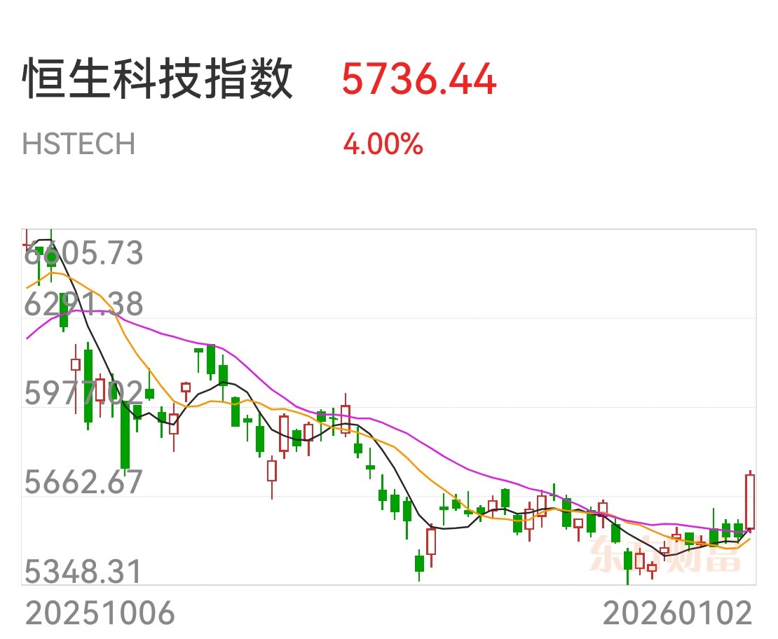 新年观察：港股开门红，打新趋理性，布局看年报