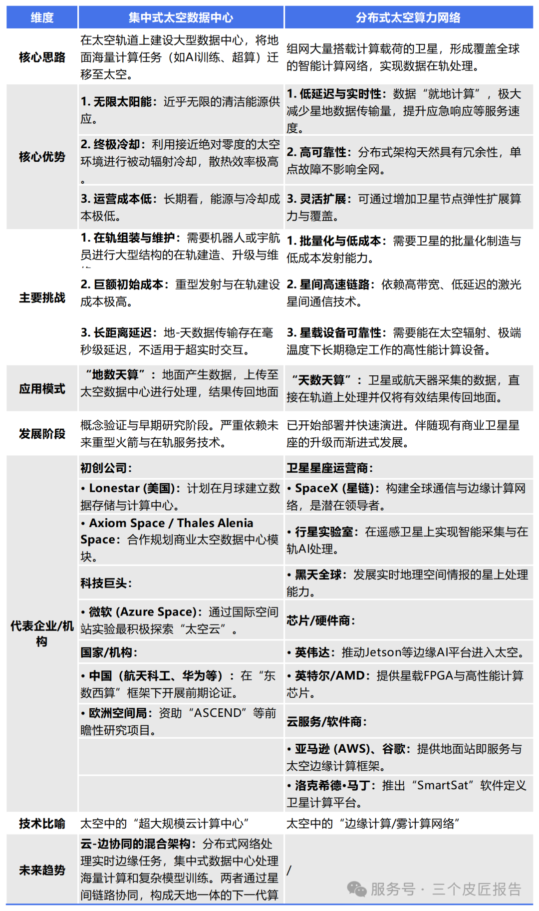 算力也要上天？太空算力产业链拆解：产业链、代表企业、竞争格局、概念股一览_财富号_东方财富网