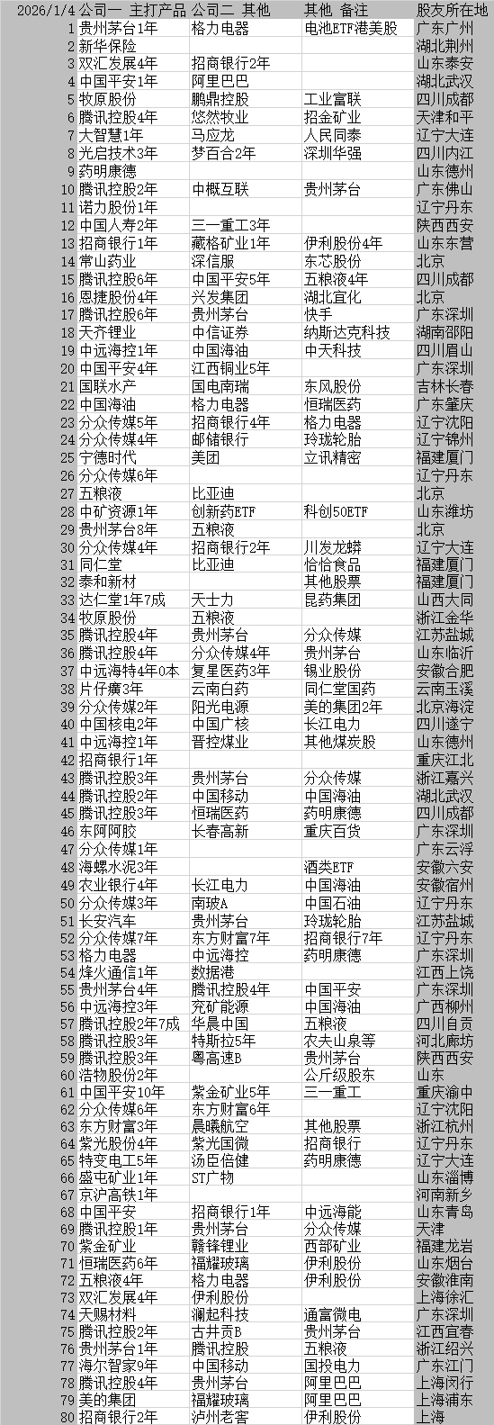 壹宁股票日记2026年1月_财富号_东方财富网