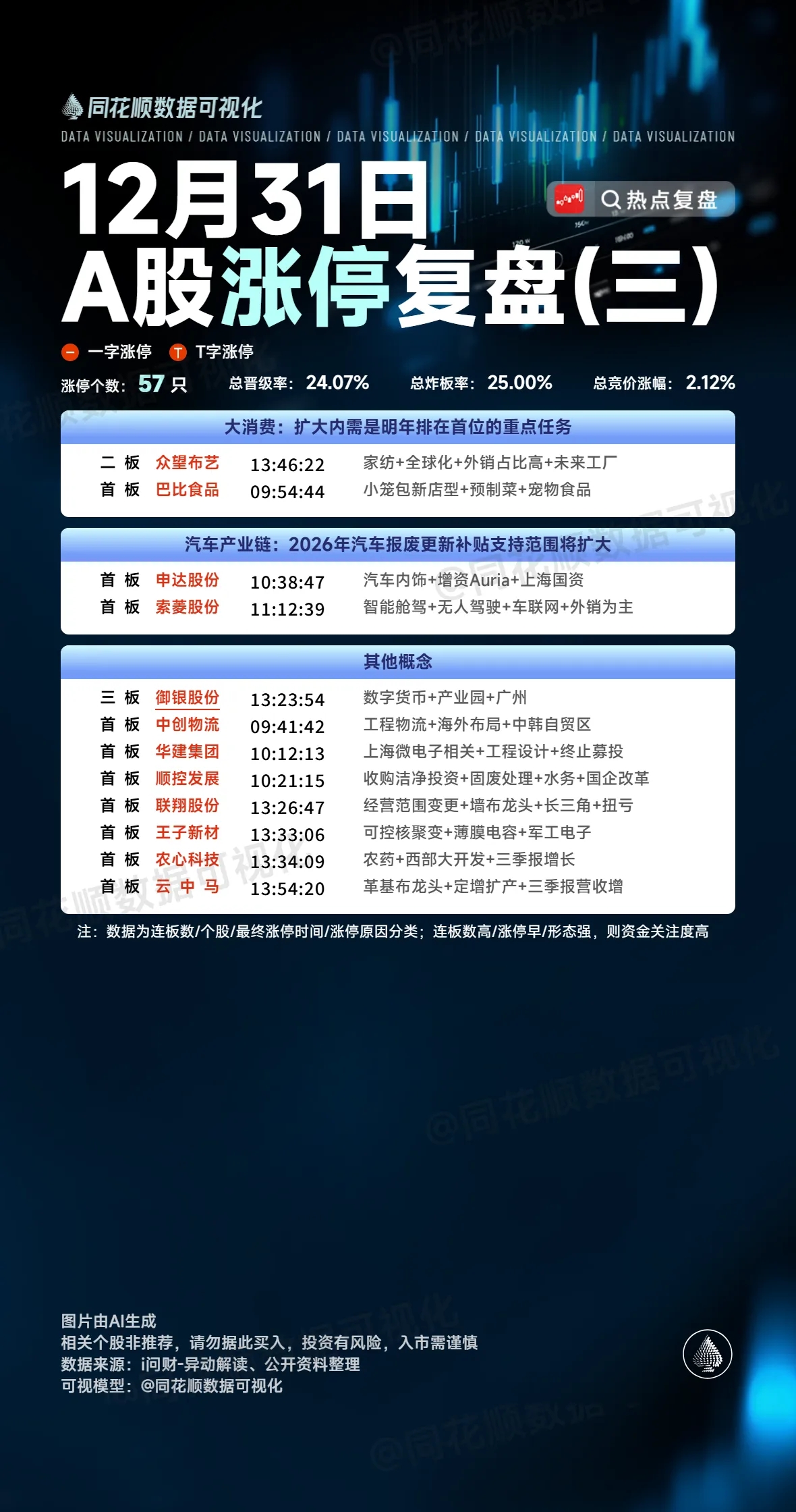 元旦复盘:利欧股份icon、蓝色光标icon、五洲新春、三花智控icon、万向钱潮icon隔日走势的一些看法!_财富号_东方财富网