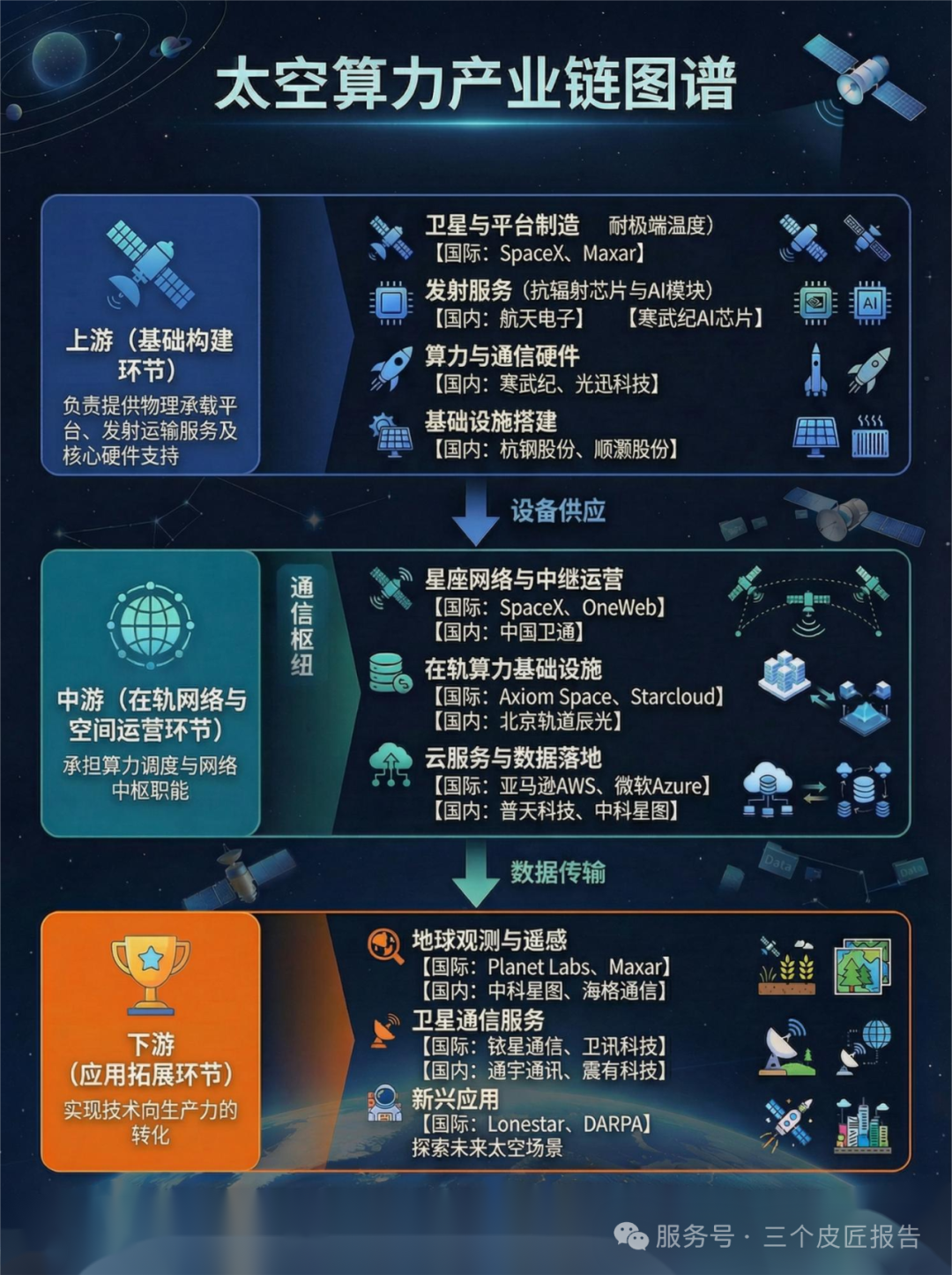 算力也要上天？太空算力产业链拆解：产业链、代表企业、竞争格局、概念股一览_财富号_东方财富网