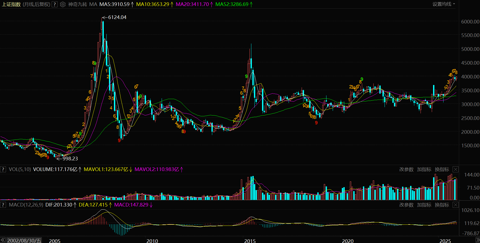 实盘交易（一）2026年1月4日
