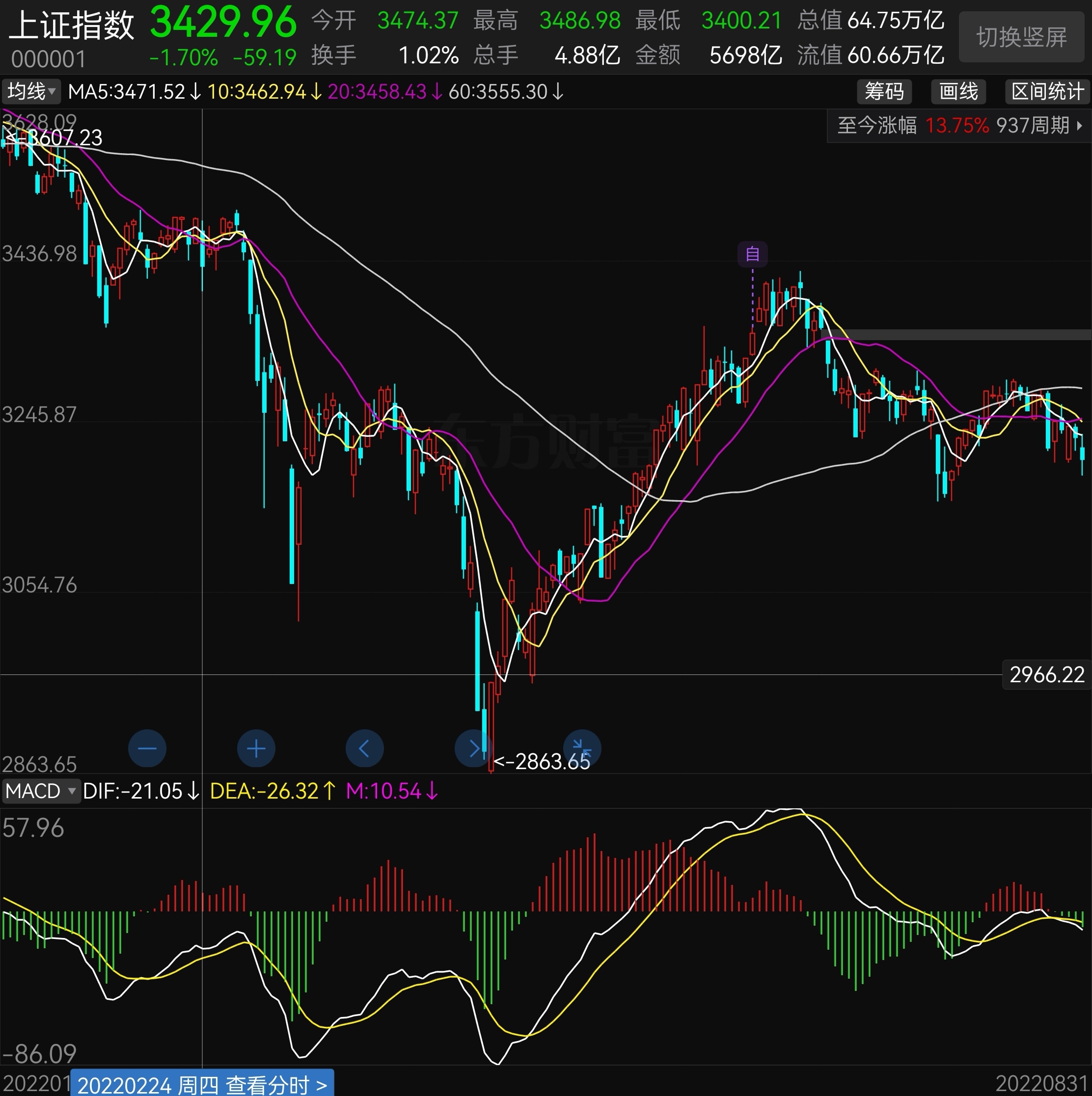 委内瑞拉事件情绪开始发酵了，明天A股的开年开盘的走势开始扑朔迷离了，指数连阳与港