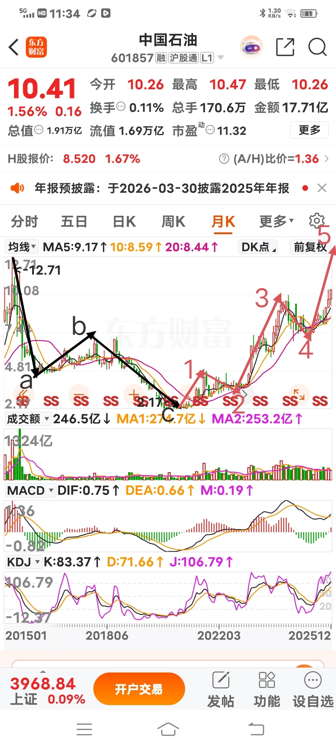 中国石油5浪上升高点预测_财富号_东方财富网