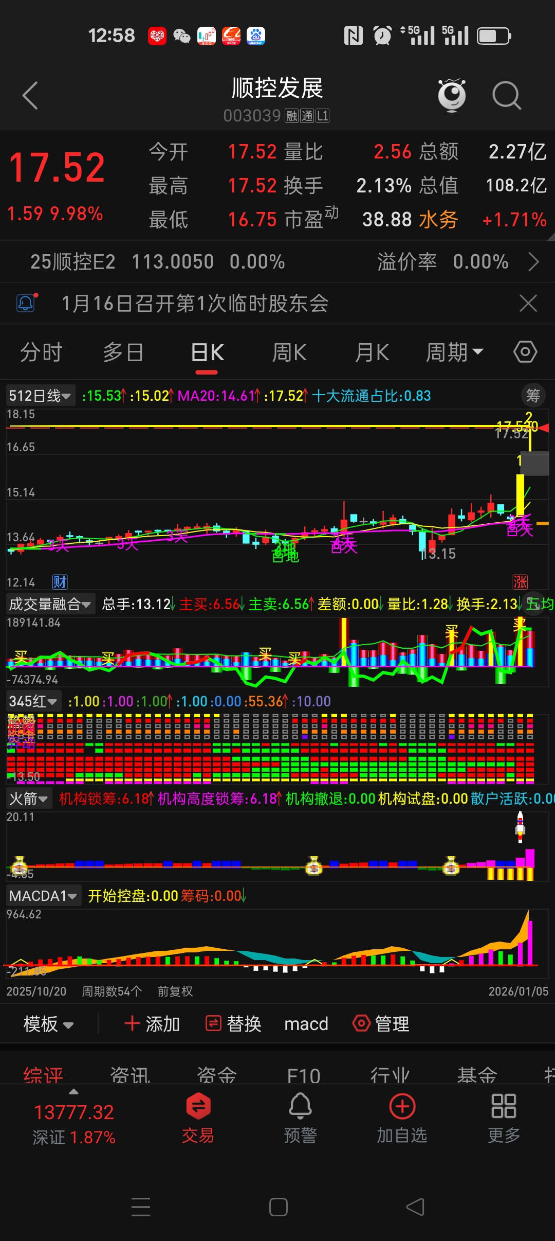 喊三板组的积点德，一百多亿的盘子哪来的三板组，当年的十倍顺控大帝，辨识度不输平潭_顺控发展(003039)股吧_东方财富网股吧