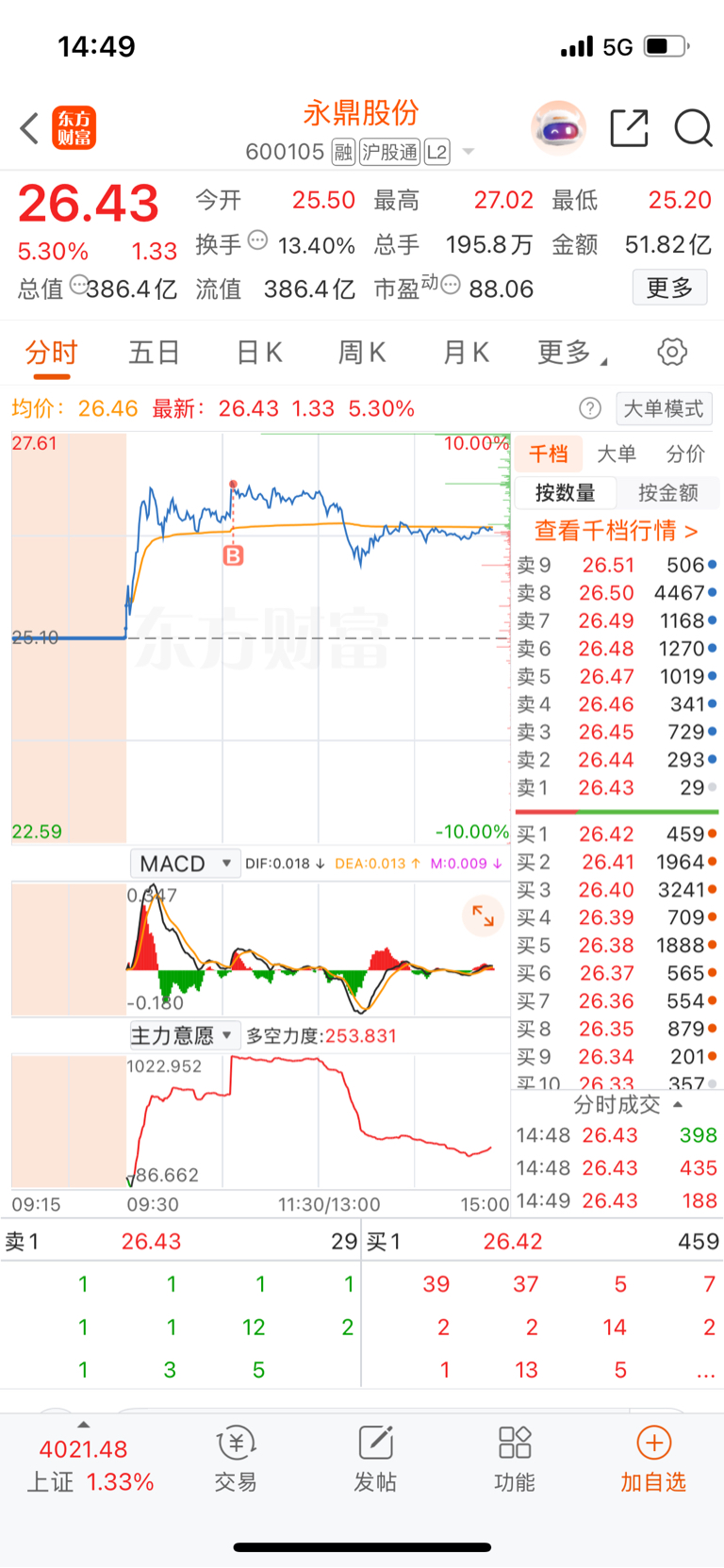 吐了_永鼎股份(600105)股吧_东方财富网股吧