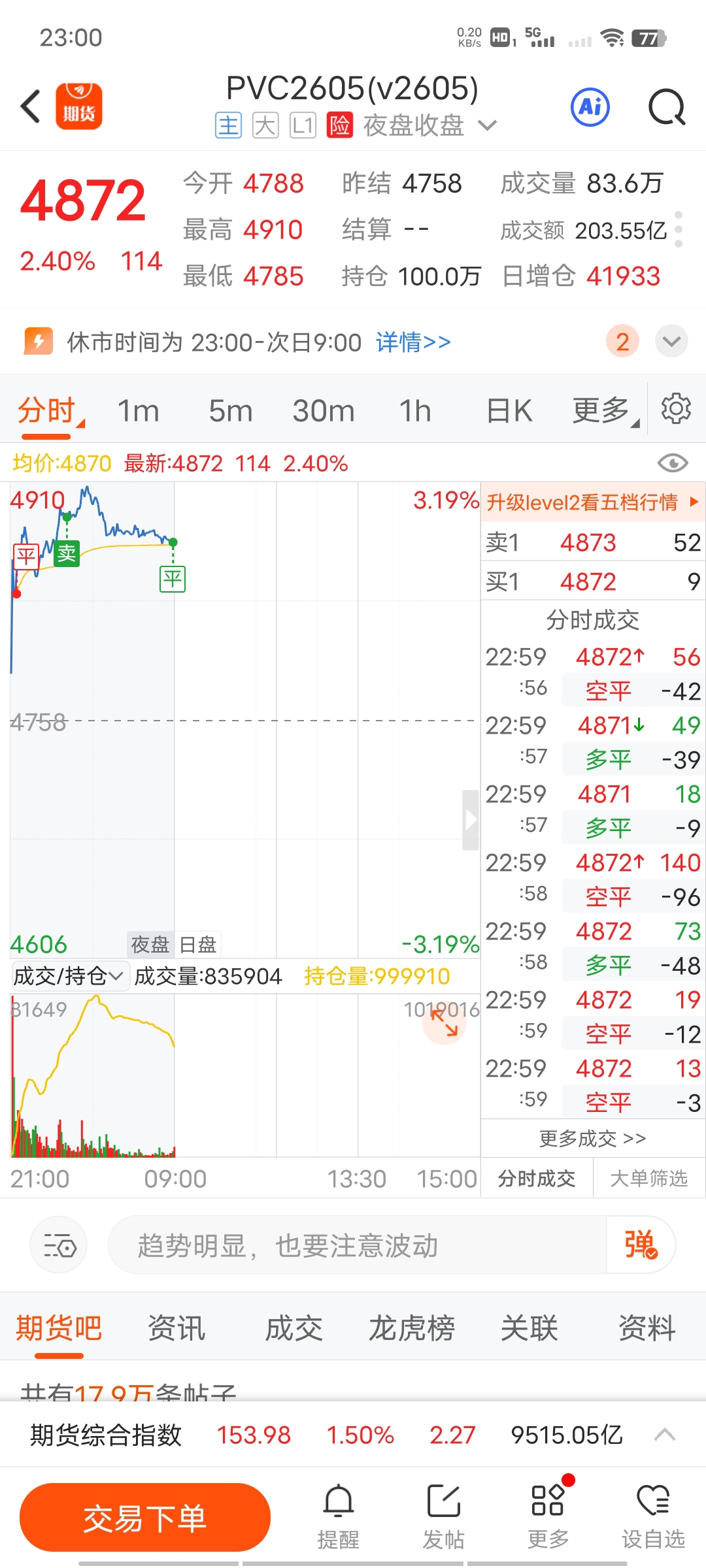 刚开始玩,也不知道咋看手续费,够手续费不。。_PVC(fdcevm)股吧_东方财富网股吧