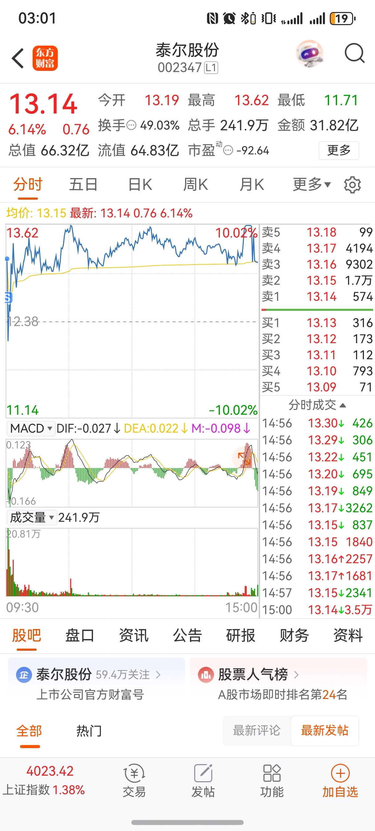 收盘_财富号评论(cfhpl)股吧_东方财富网股吧