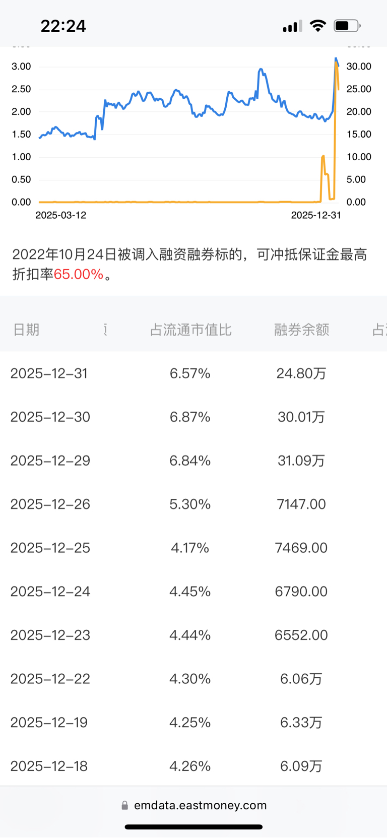 一个不应该忽视的因素导致我短线误判通达股份_财富号_东方财富网