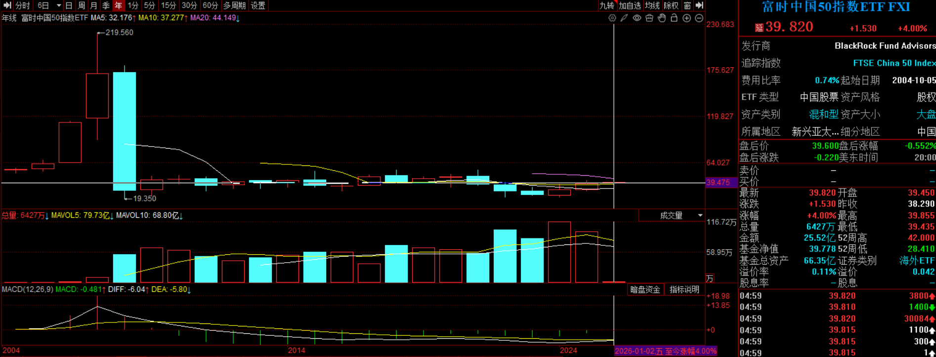 富时中国A50成分股& 指数