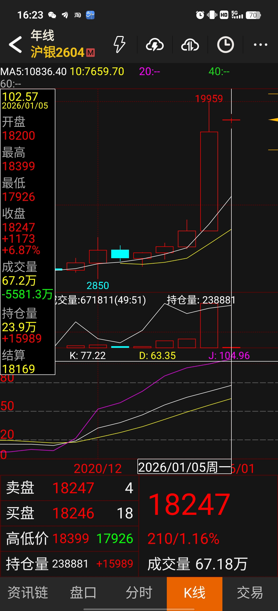 19959就是今年的大顶，给你一部直升飞机你也飞不出去站在山顶上，一览众山小，方知人世低。暂留蝴蝶梦，终负杜鹃啼