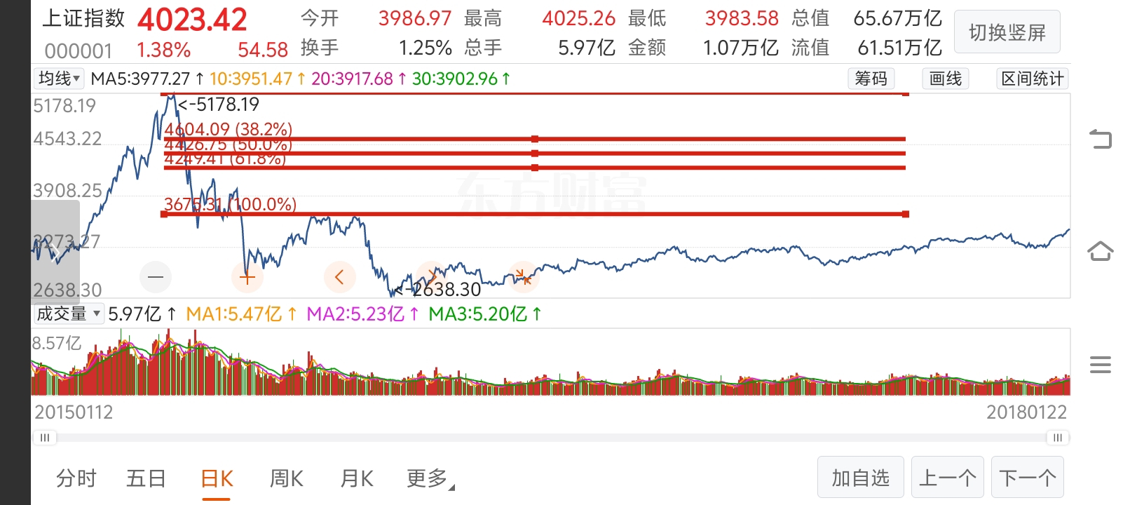 升平开泰6：2026年点位推测区间规律探讨和分析_财富号_东方财富网