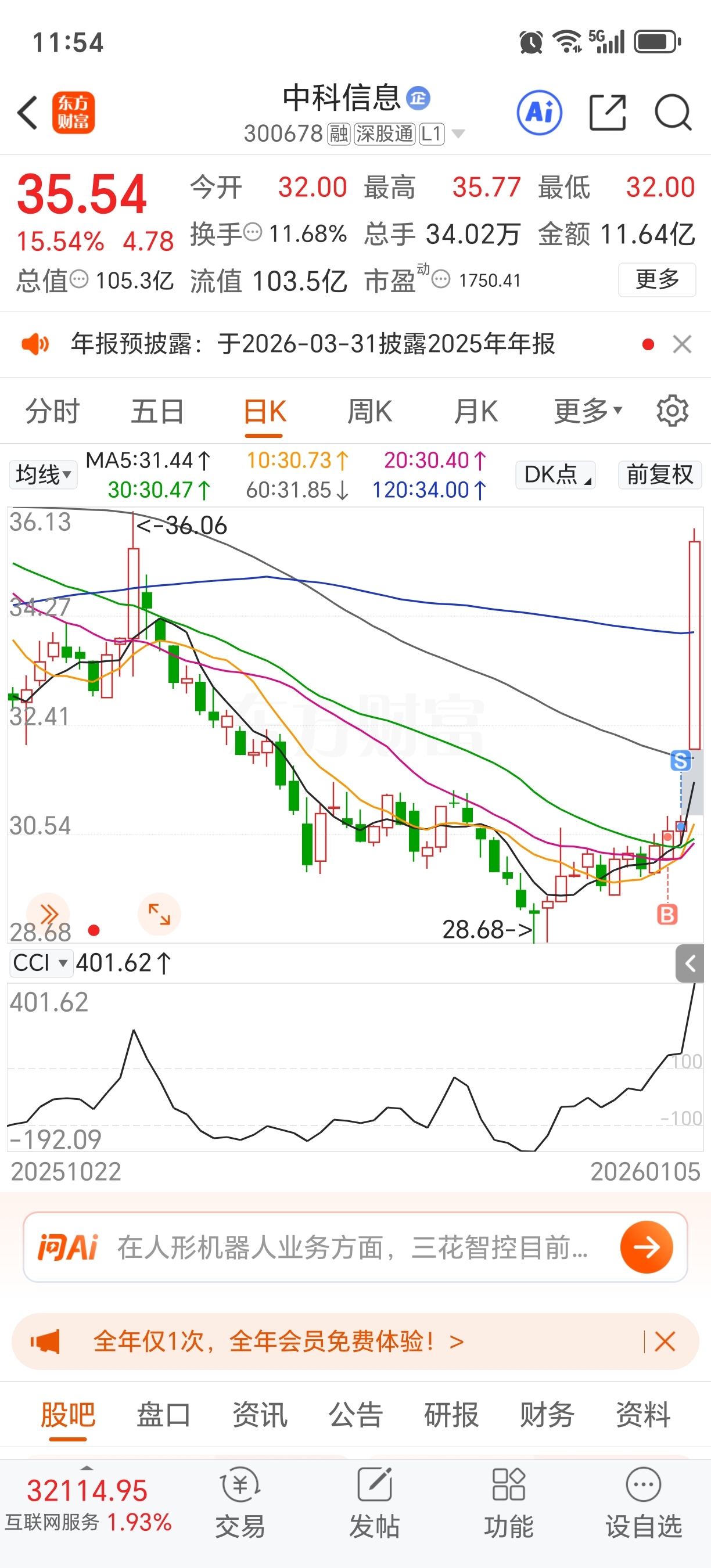 心里好苦_中科信息(300678)股吧_东方财富网股吧
