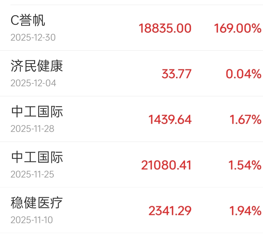 赚钱就走_C誉帆(001396)股吧_东方财富网股吧