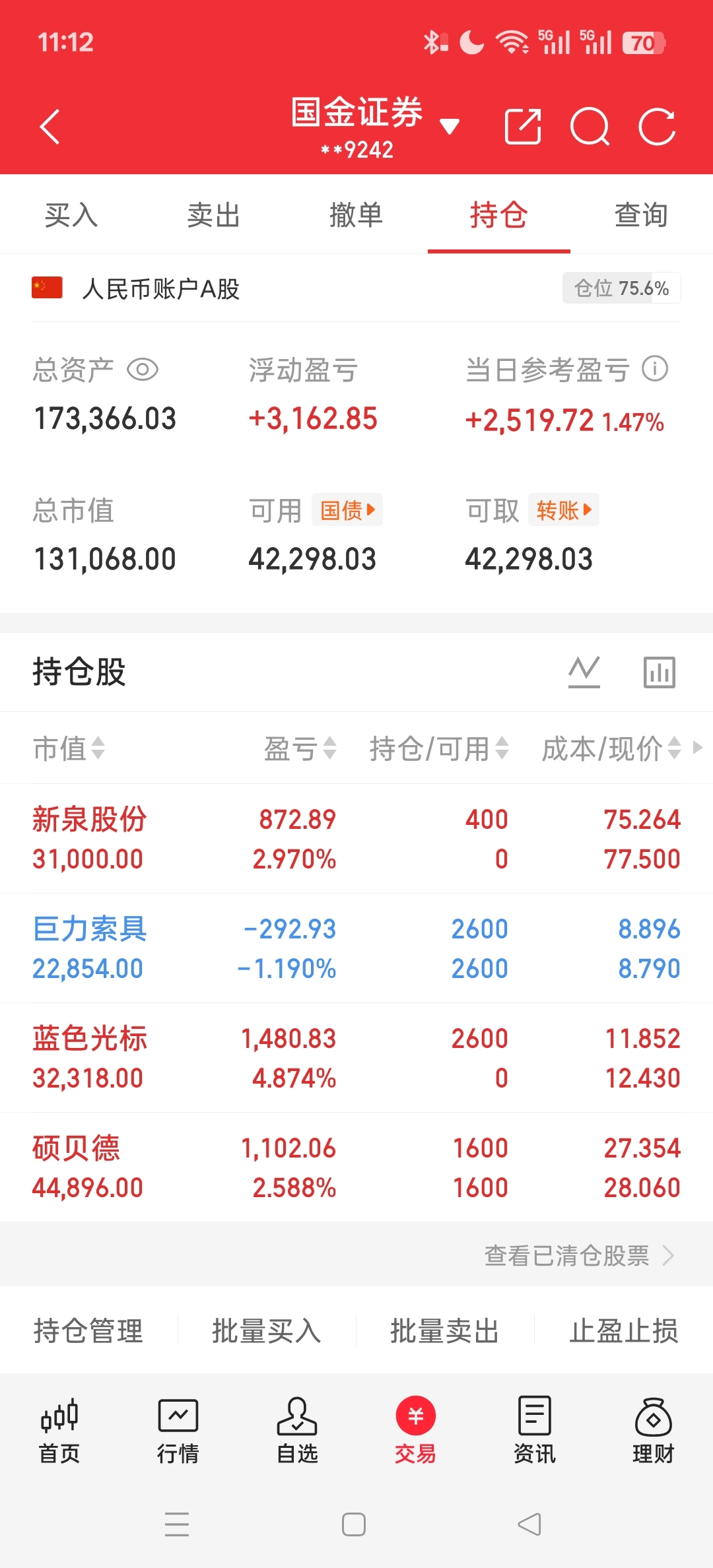 1.5午评 开门红~_财富号_东方财富网