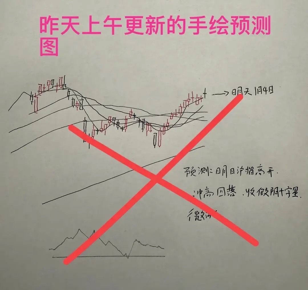 收评： A股巨量大涨12连阳，指数重回4000点，明天继续高举高打？_财富号_东方财富网