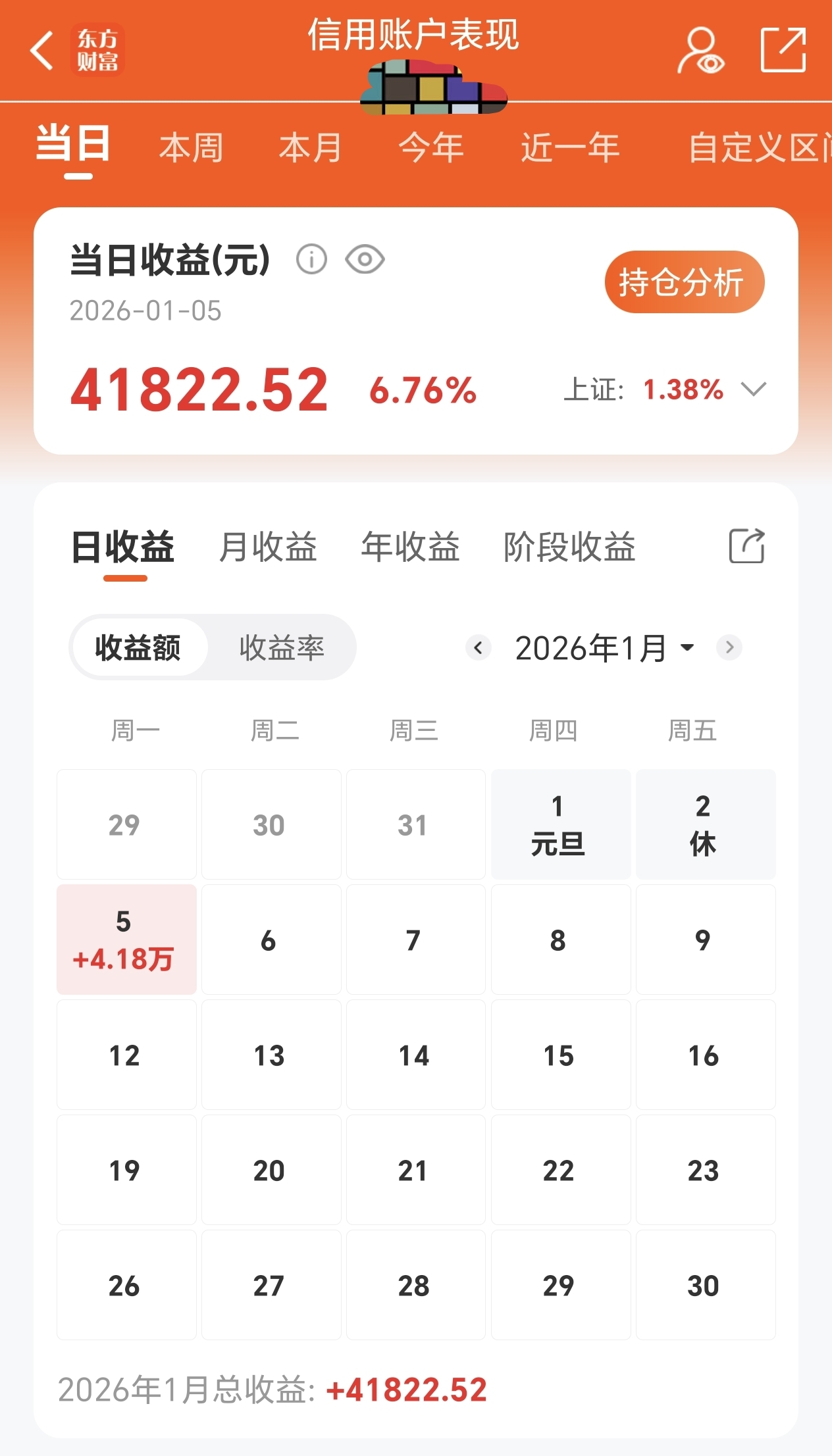 1.5复盘,开门红!小赚4w_财富号_东方财富网