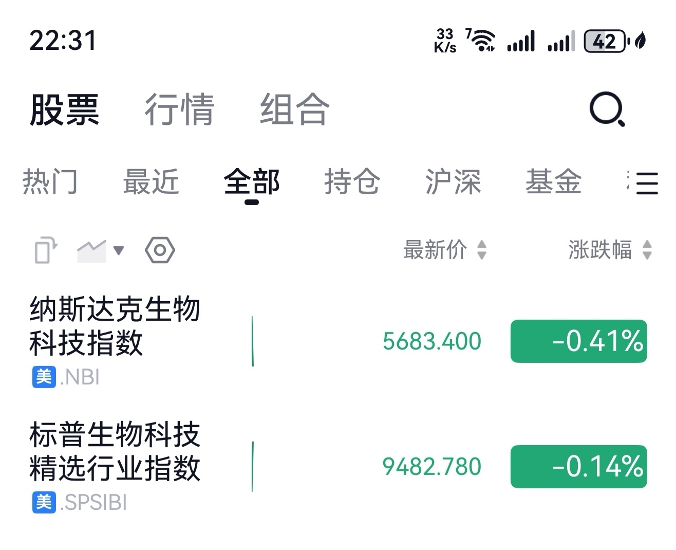 在今天晚上22点36分，观察美股纳斯达克指数、美股纳斯达克100指数，在开盘之后-东方财富网股吧