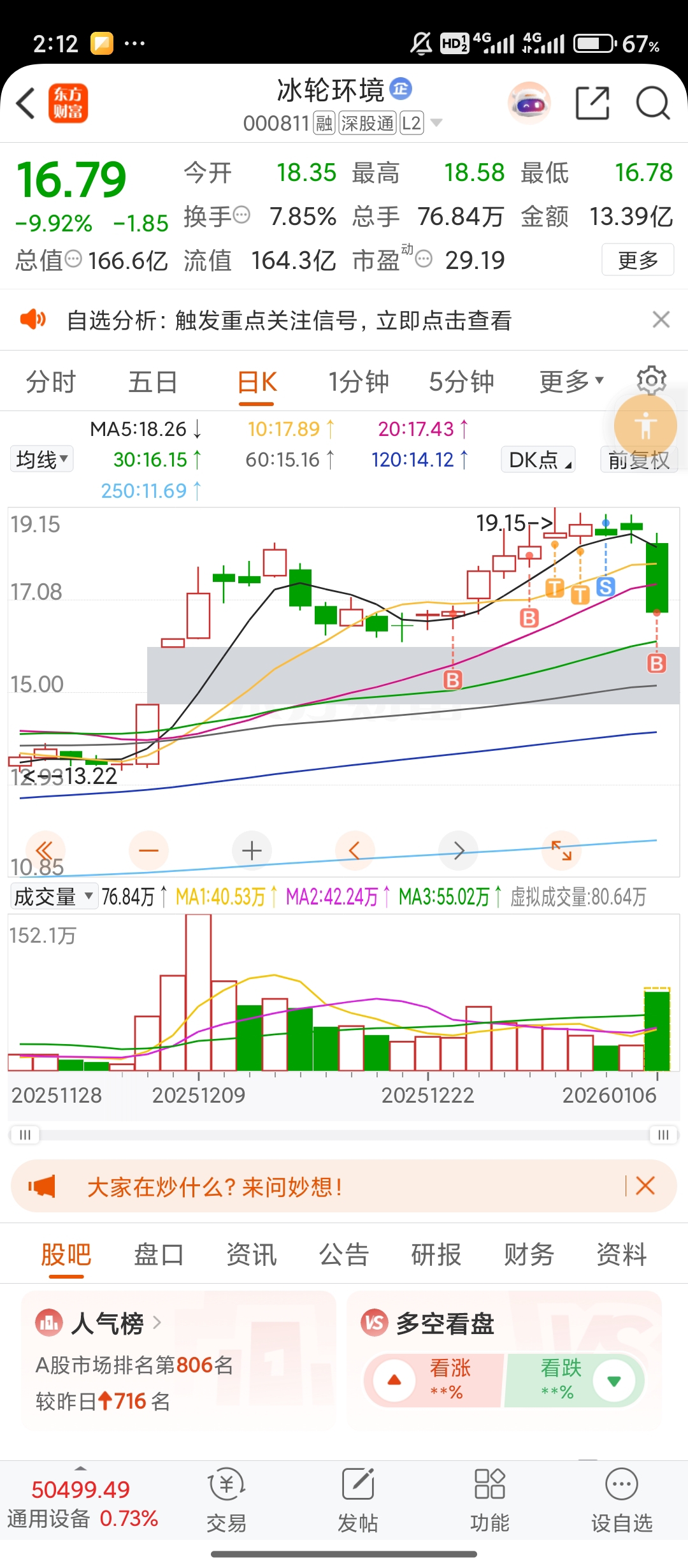轻仓买入,又回来了,逻辑依旧不变,巨量换手之后,热点延续,上攻却无资金跟随,价小_冰轮环境(000811)股吧_东方财富网股吧