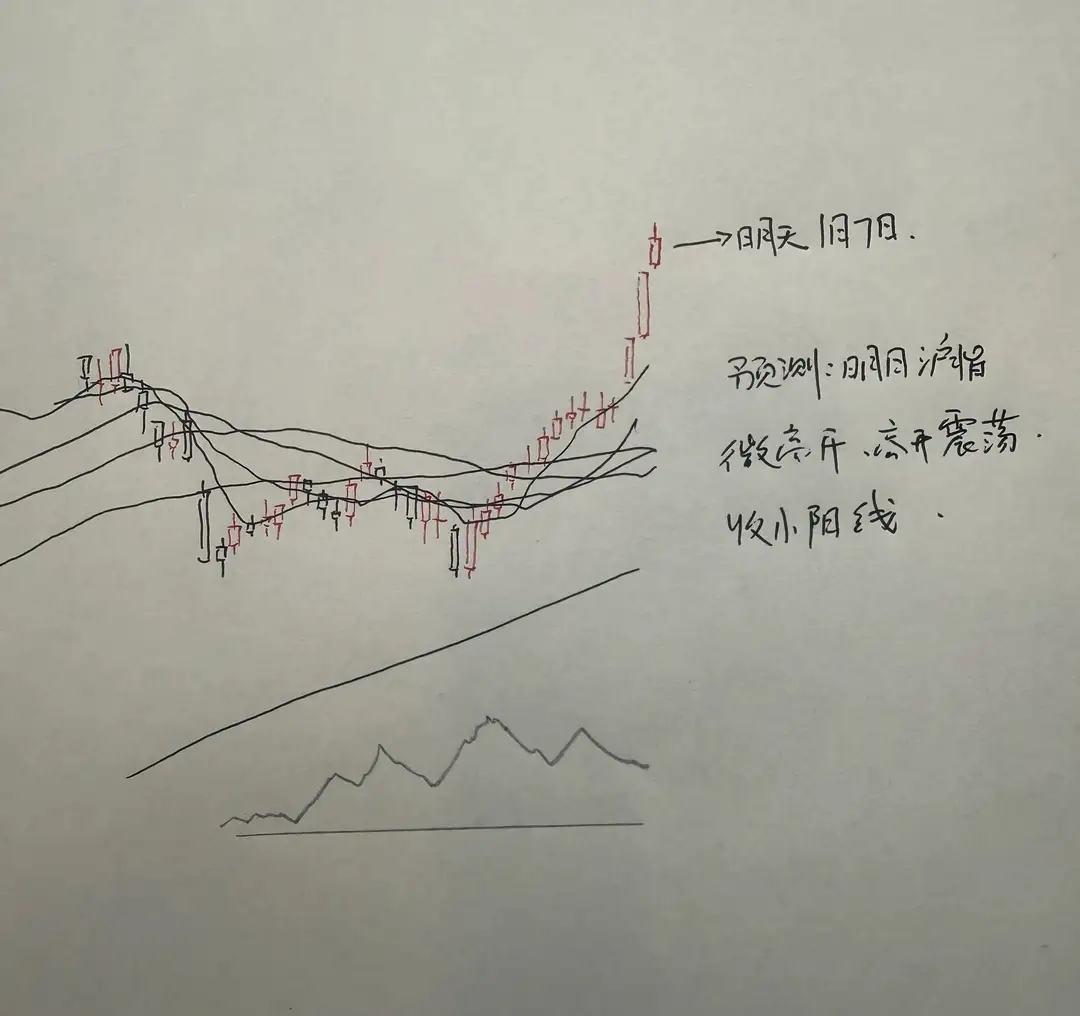 明天A股怎么走?到底是涨是跌?我做了一个大胆的预判_财富号_东方财富网