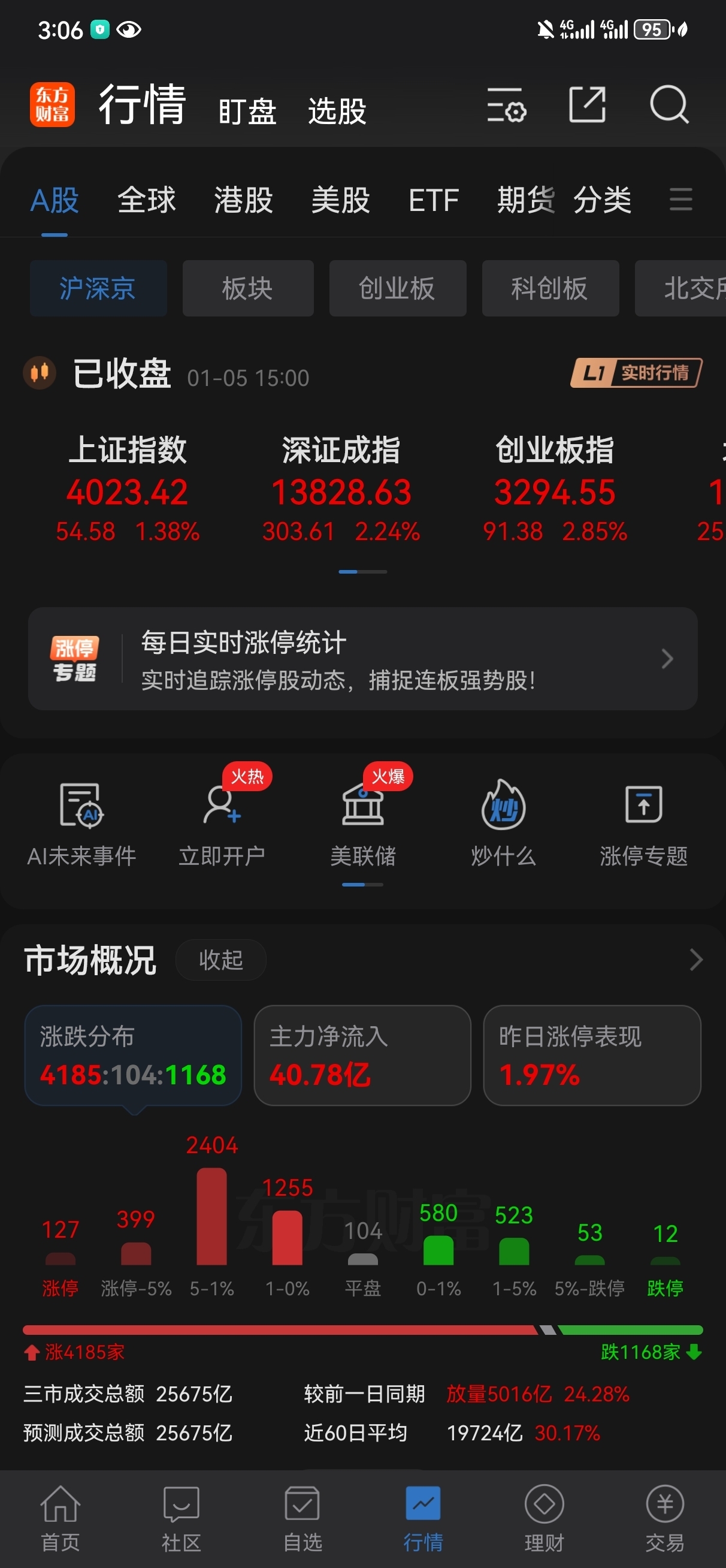 1月6日盘前：大盘12连阳，脑机能否继续走强？