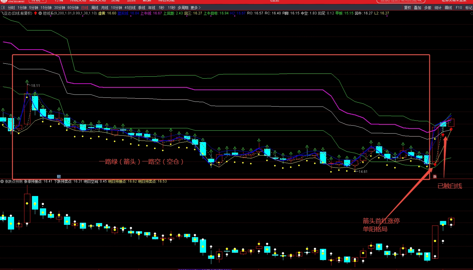 000026飞亚达买卖走势