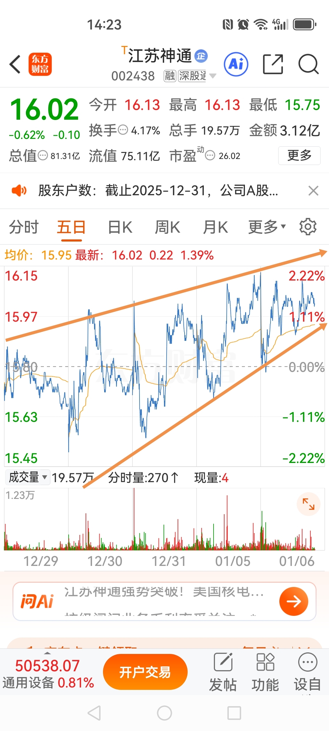 江苏神通五日分时线解析：形成上升楔形整理形态，面临方向选择从五日分时走势来看，确_财富号_东方财富网