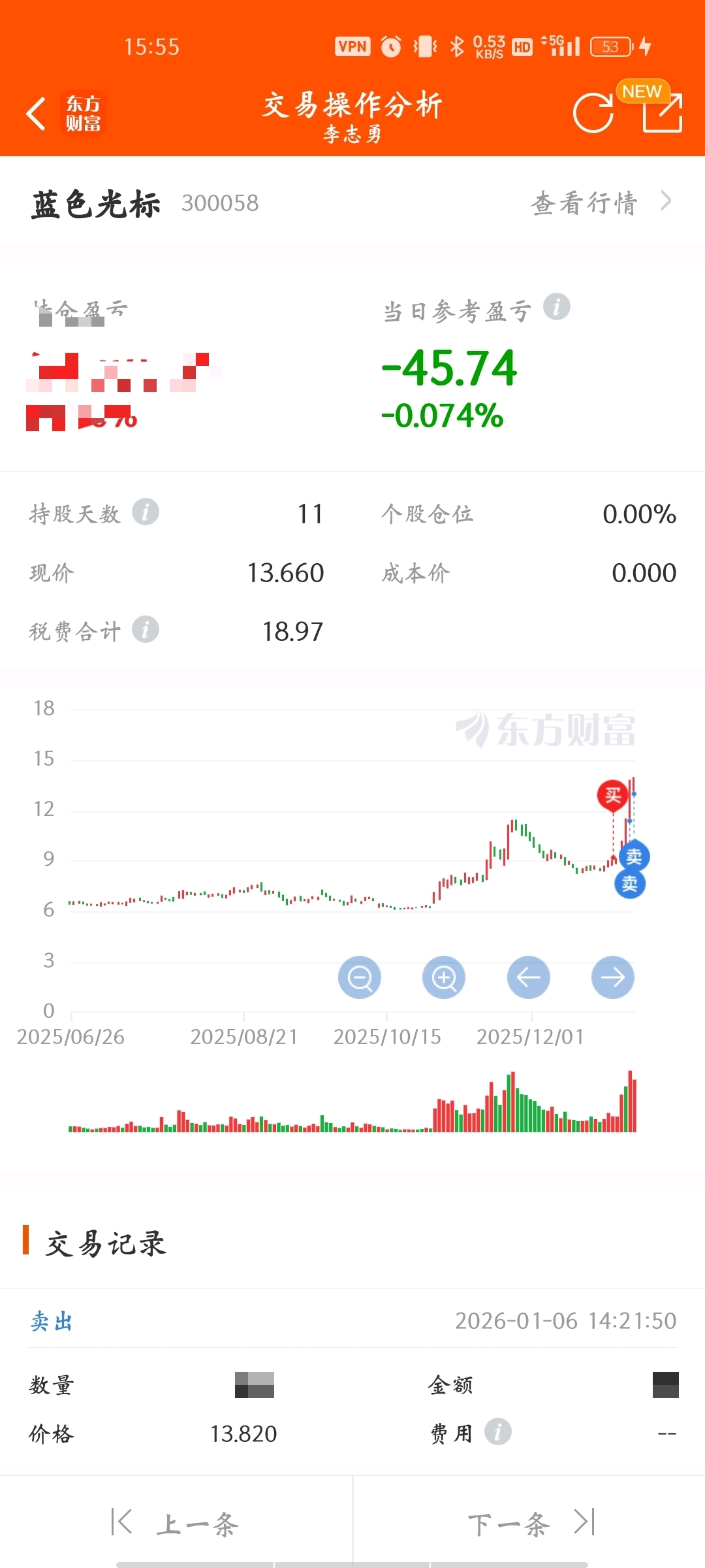 5个交易日,感谢主力给的收益,留下的发财。貔貅只进不出,不赌明天。_蓝色光标(300058)股吧_东方财富网股吧