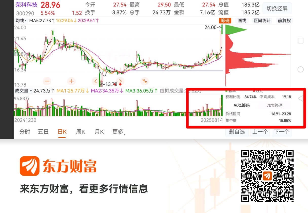 一反常态！一会儿跌入深渊，一会儿阳光灿烂，这几个交易日股价随各种千奇非怪的消息跌宕起伏，为什么？_财富号_东方财富网