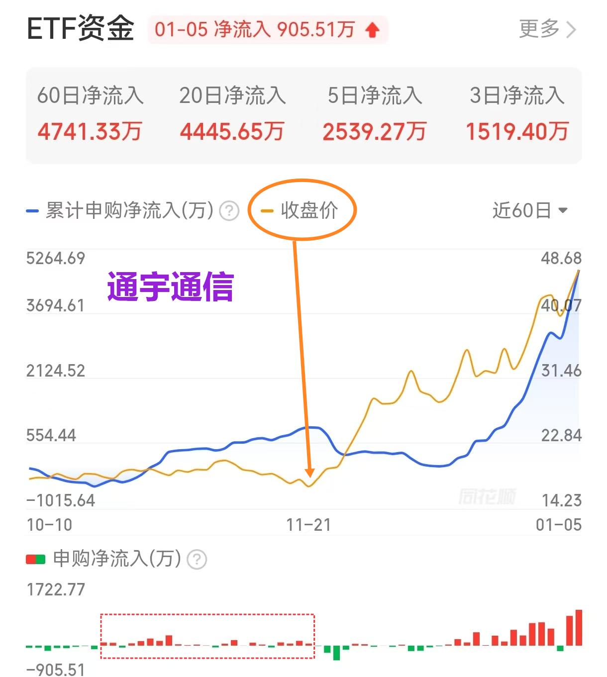 重点关注】ETF资金流入的股票