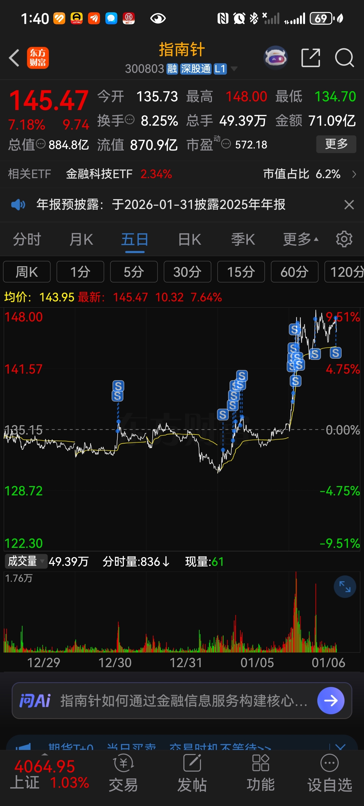 清仓了!_指南针(300803)股吧_东方财富网股吧