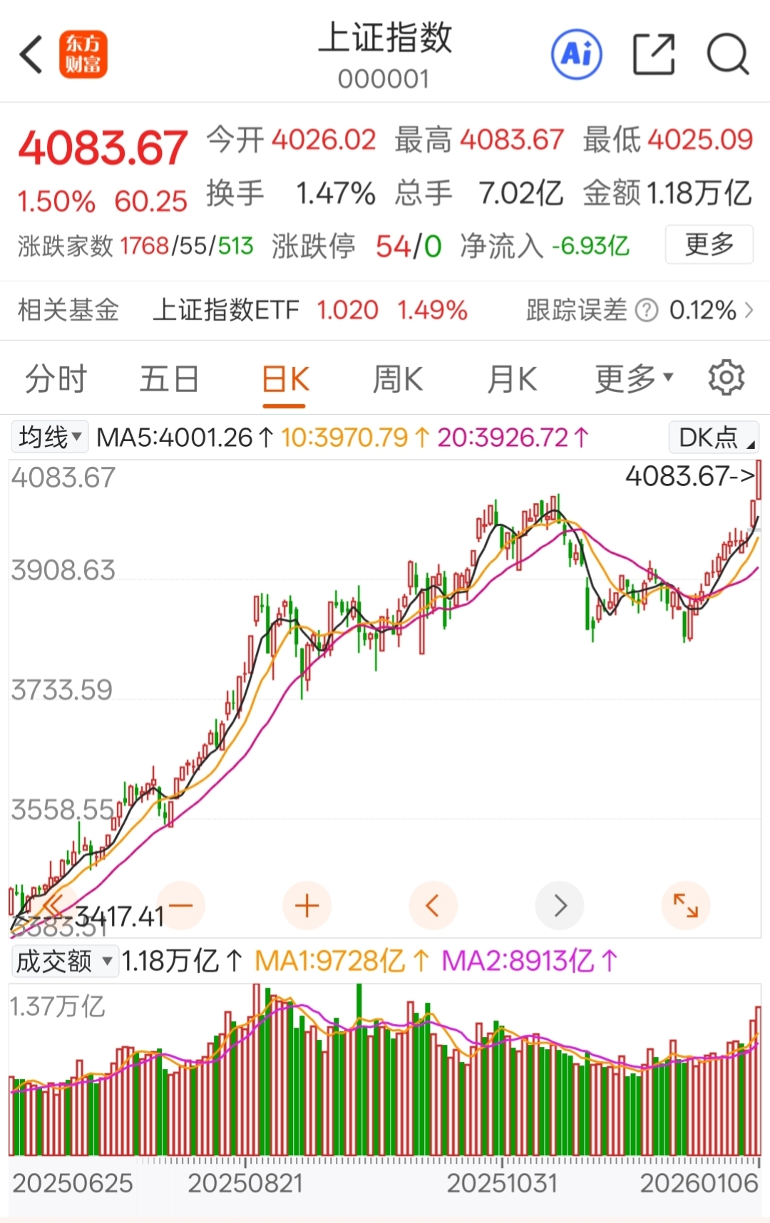 历史不会重复，但会惊人的相似_上证指数(zssh000001)股吧_东方财富网股吧