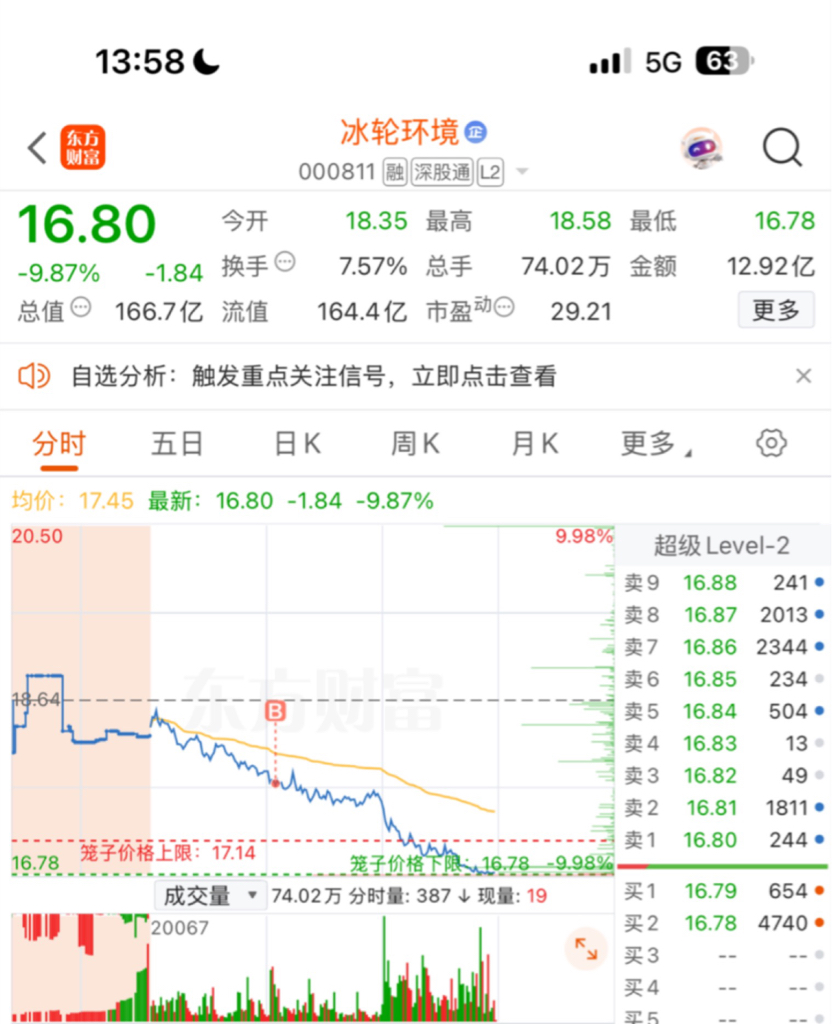以为低吸结果跌停,什么雷?_冰轮环境(000811)股吧_东方财富网股吧