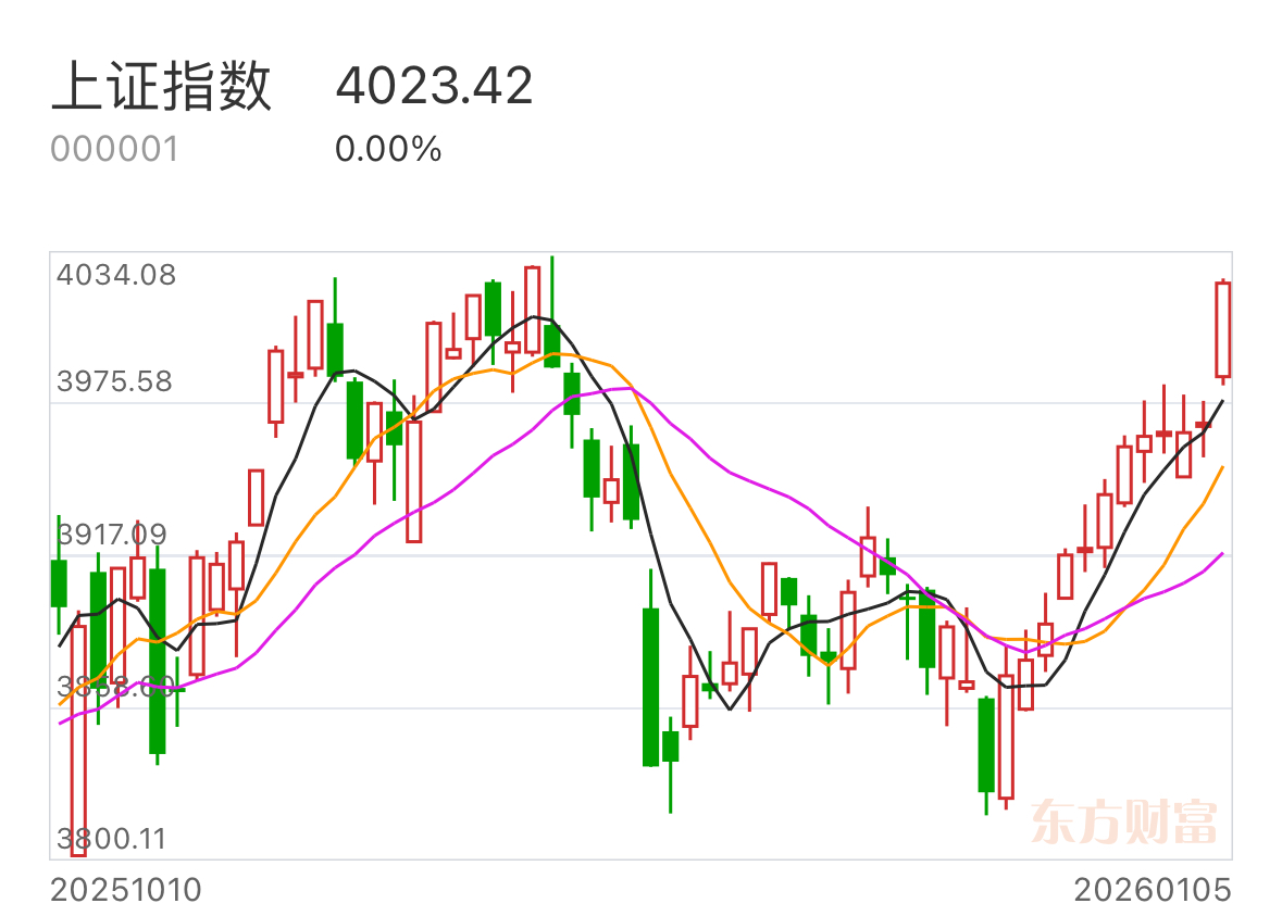 有量就有行情！春燥行情进行时！今日重点关注…_财富号_东方财富网