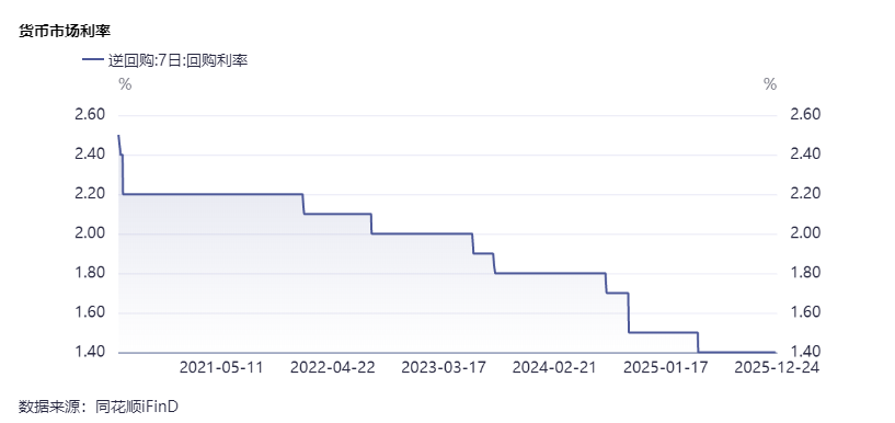 央行购买国债的影响