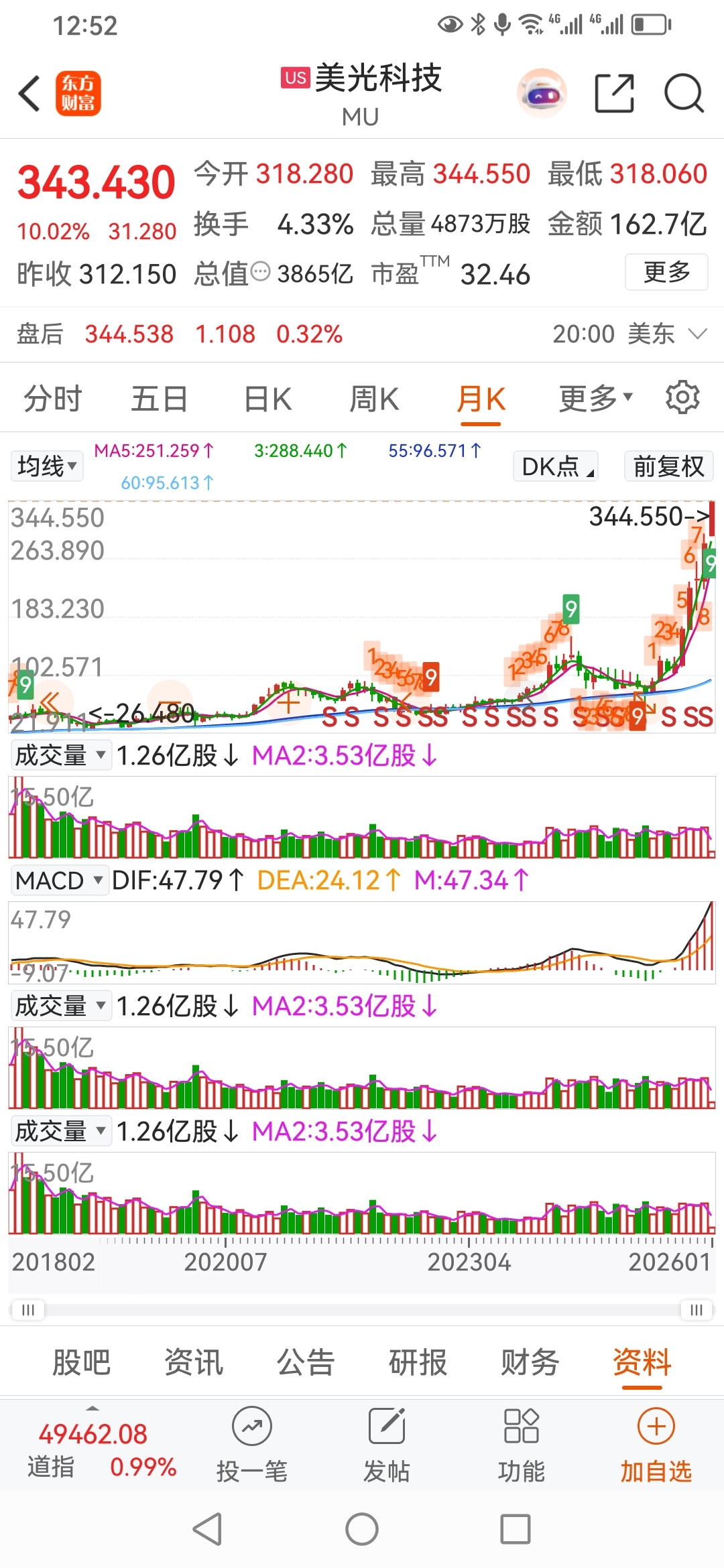 军哥，科技股票美光科技公司(