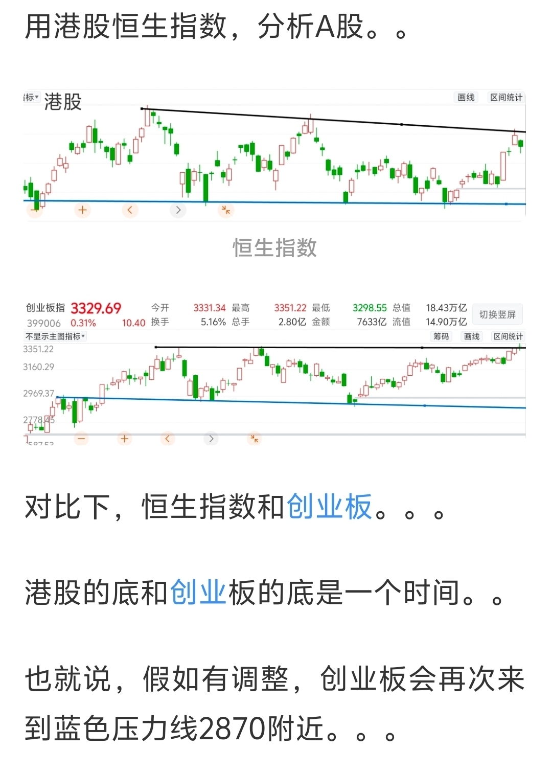 恒生指数etf，跌破支撑线了。。 现在反抽压力线，没重新回到上方如果回不去，之-东方财富网股吧
