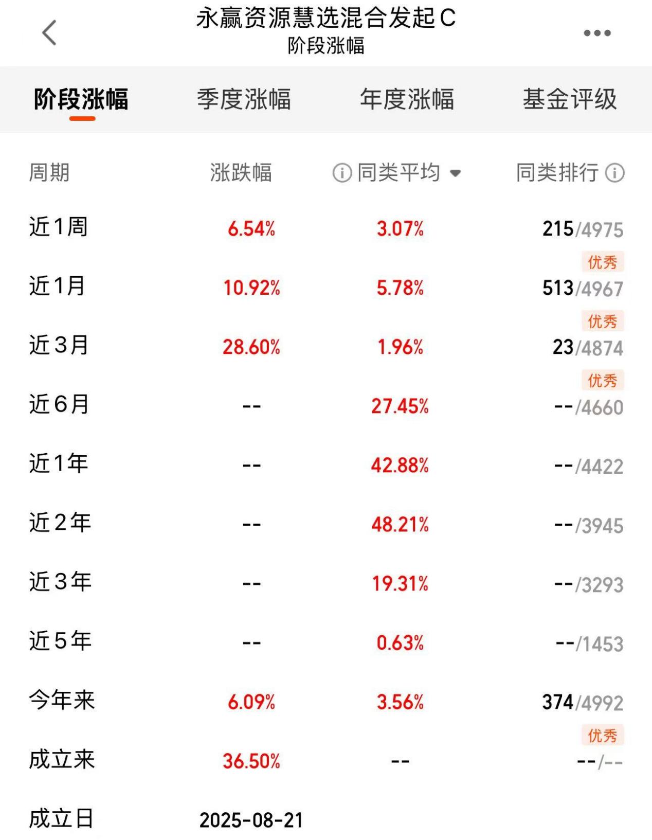 77a635d7677509e75e9d15fd37987f95