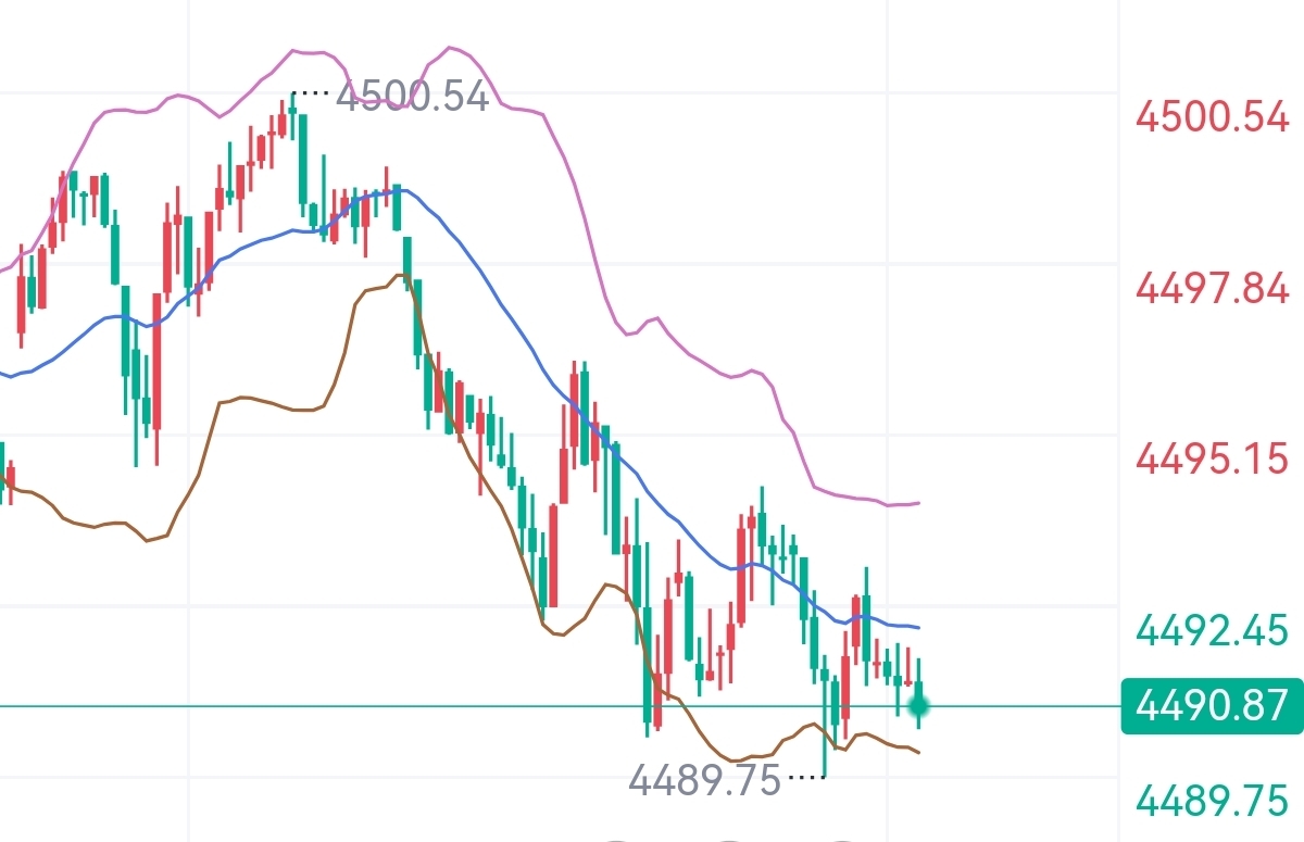 黄金趋势延续性明确日内依托支撑继续看多_财富号_东方财富网