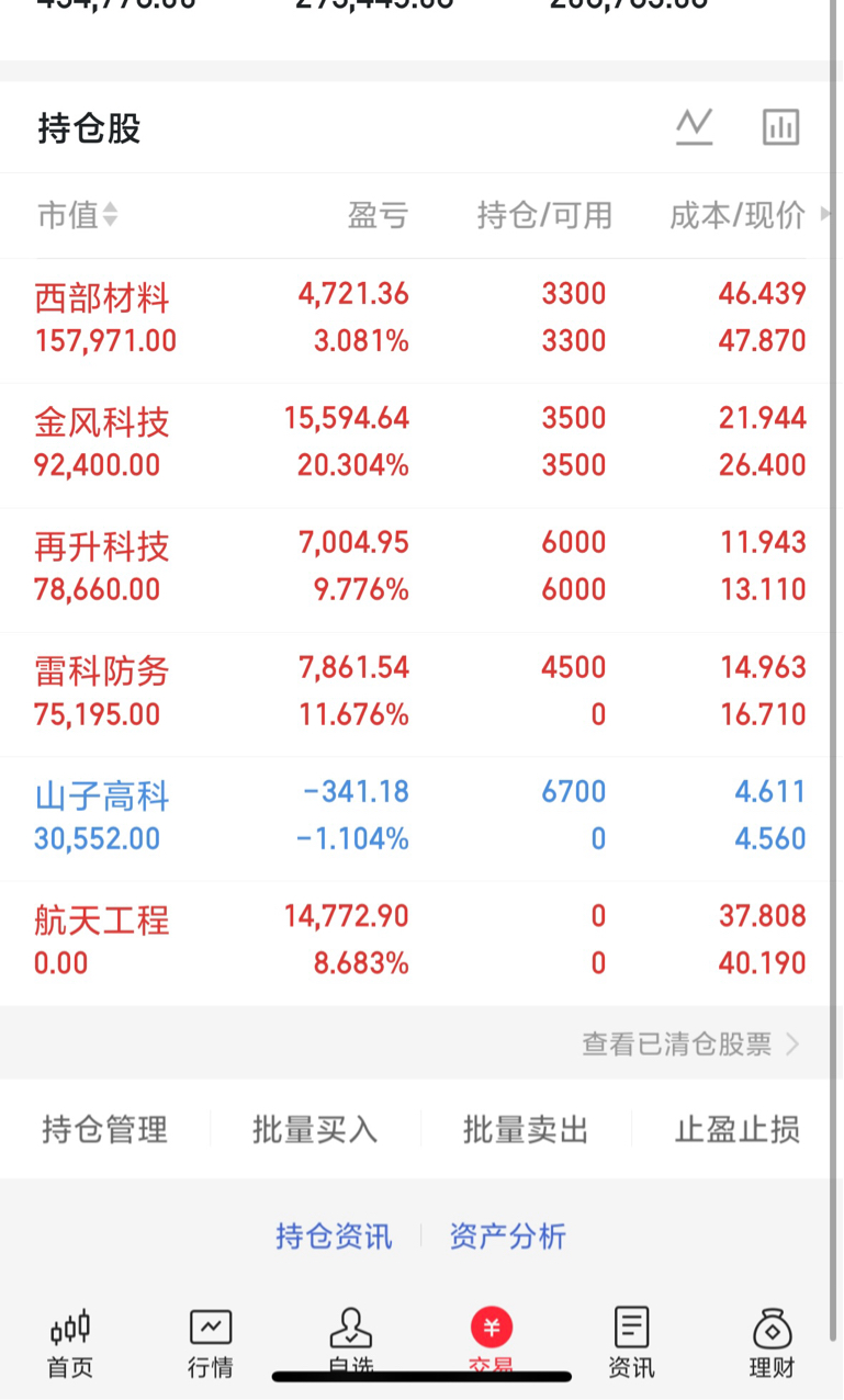 1/7双涨停加持！今日持仓聚焦热门赛道，稳健吃肉_财富号_东方财富网