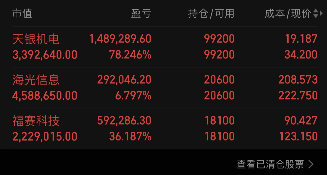 今天上证14连阳了，但中信证券尾盘惊现14.5亿压单，说明又开始压节奏了！之前中