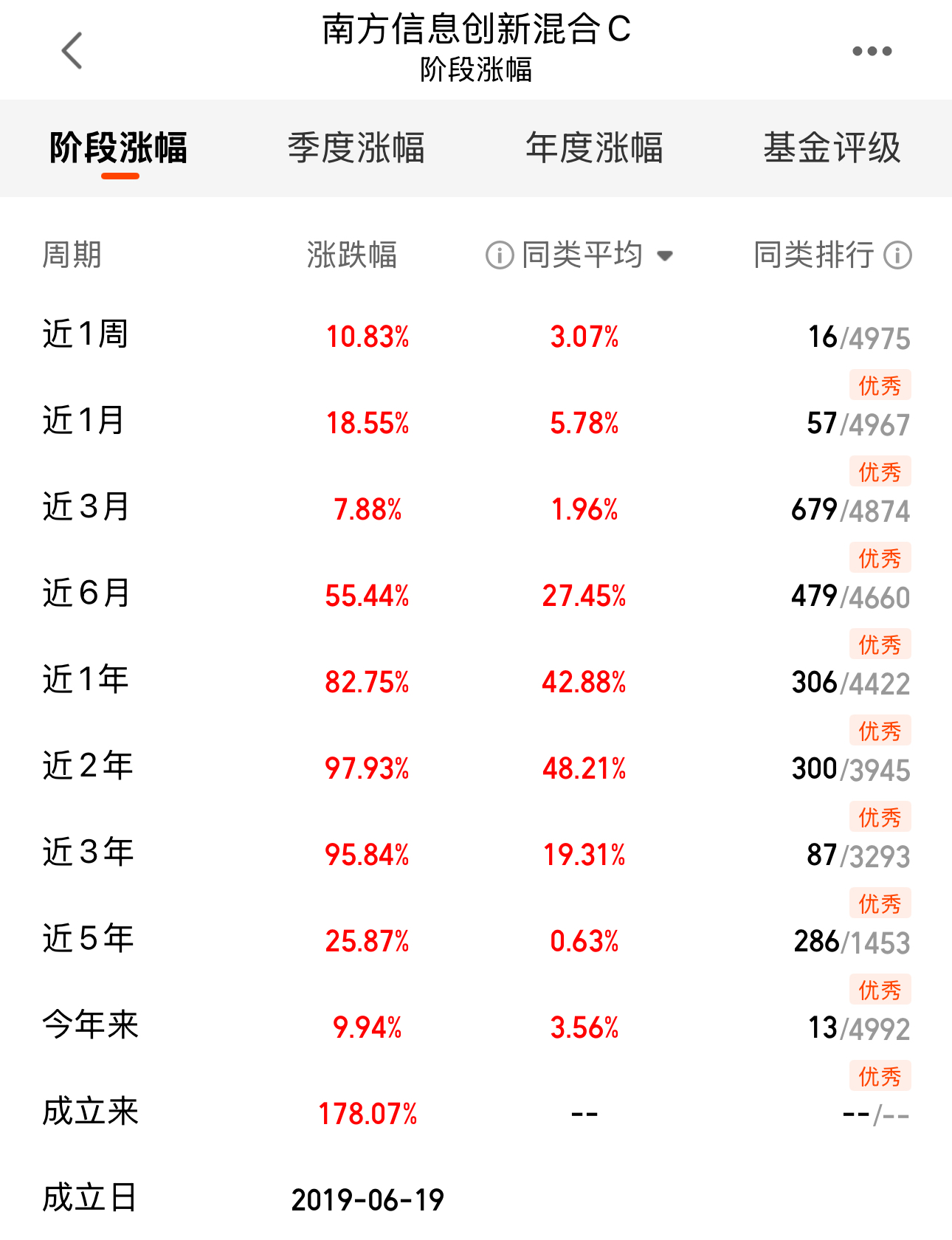 54c84850f8c1fb702479fa5752b5465f