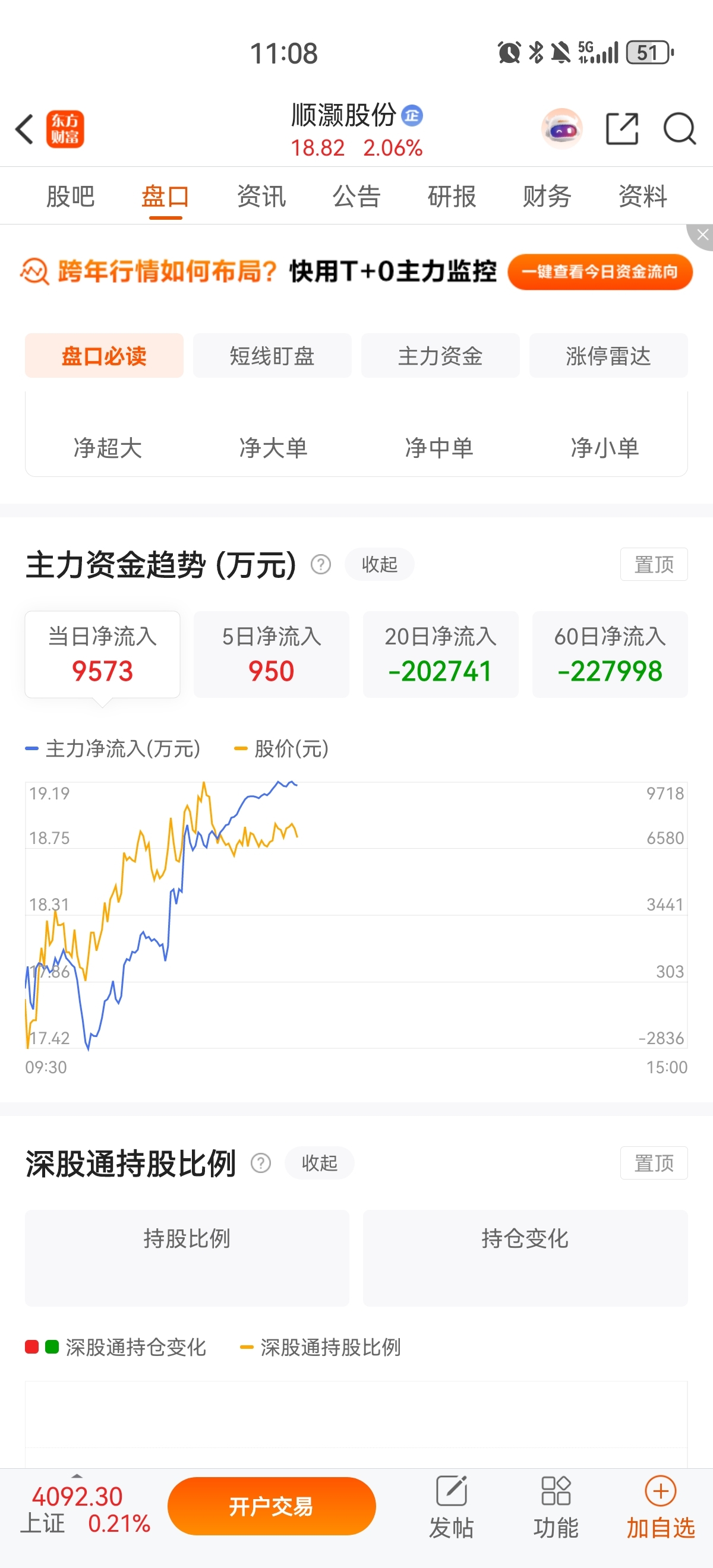 为什么资金净流入不断增加，股价不动呢？不懂就问_顺灏股份(002565)股吧_东方财富网股吧