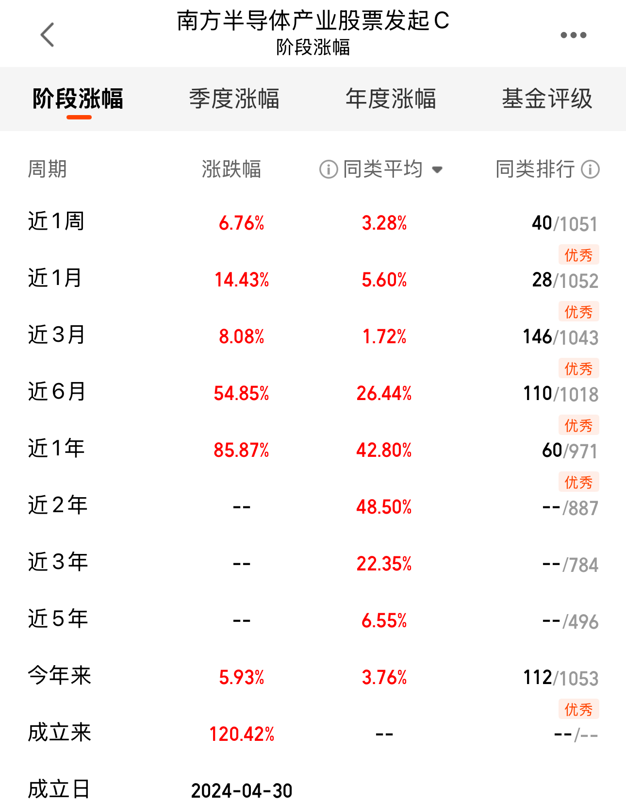 be7db0ef1530cdaaaadad4f7da3af6ab