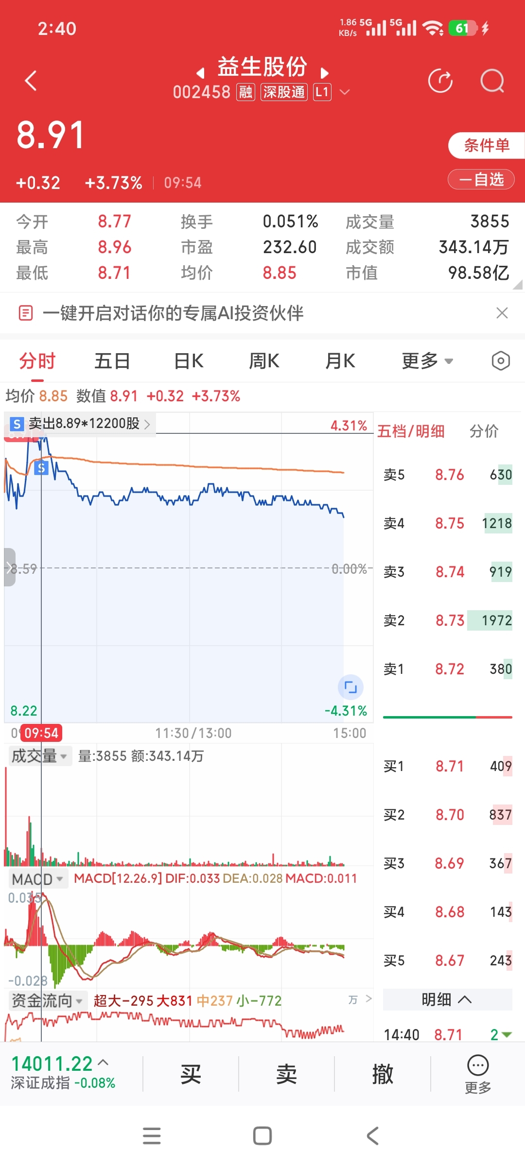 希望没卖错_益生股份(002458)股吧_东方财富网股吧